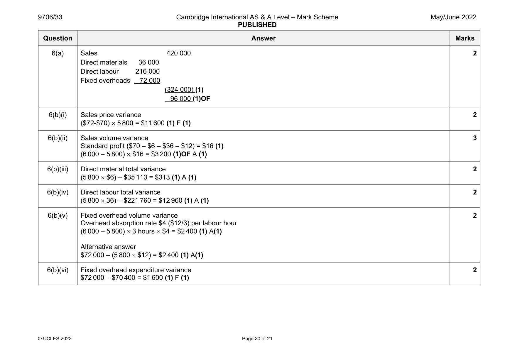 Mark scheme, page 20 of 21