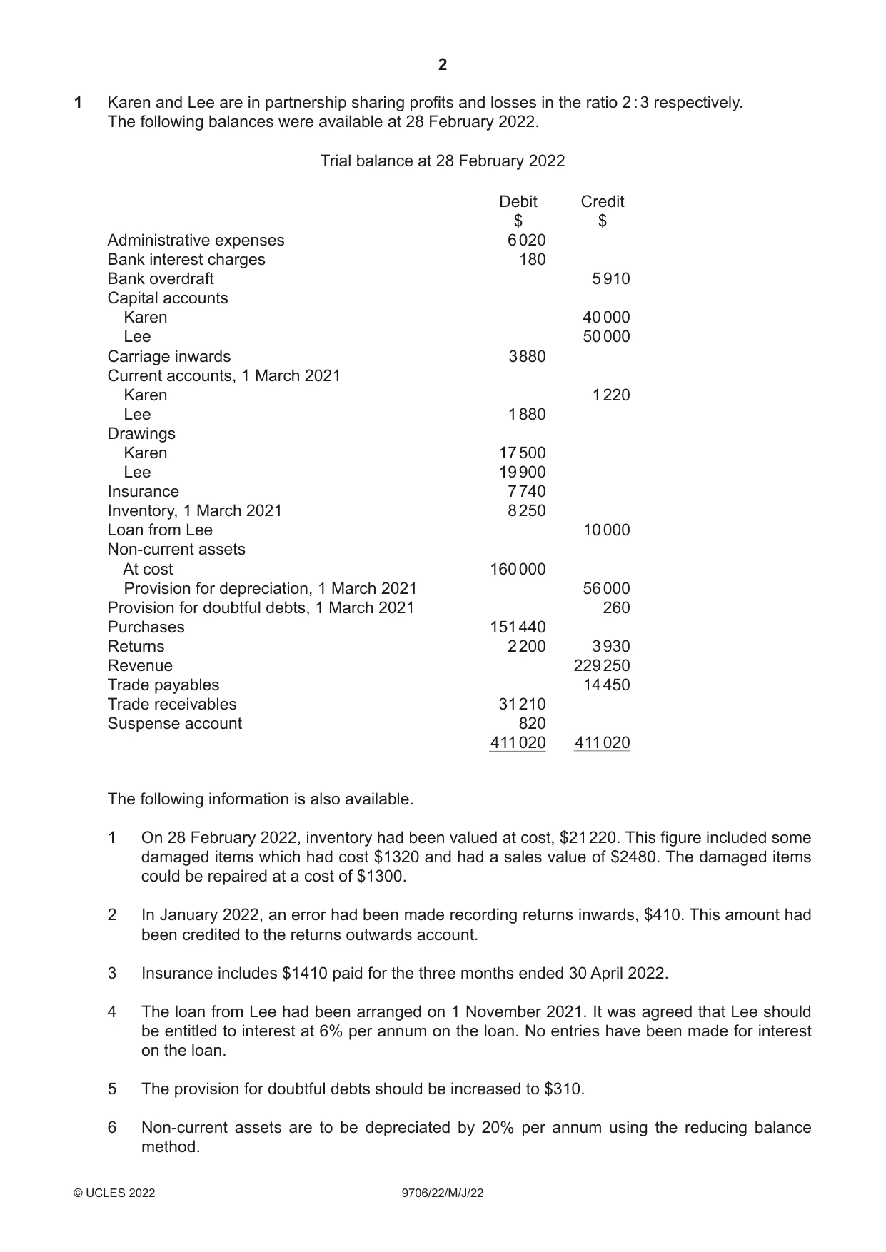 Cambridge A Level Accounting 9706 2022 May/June Paper 2 · Variant 2 question paper, page 2 of 20