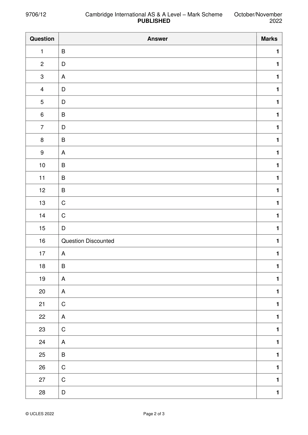 Mark scheme, page 2 of 3