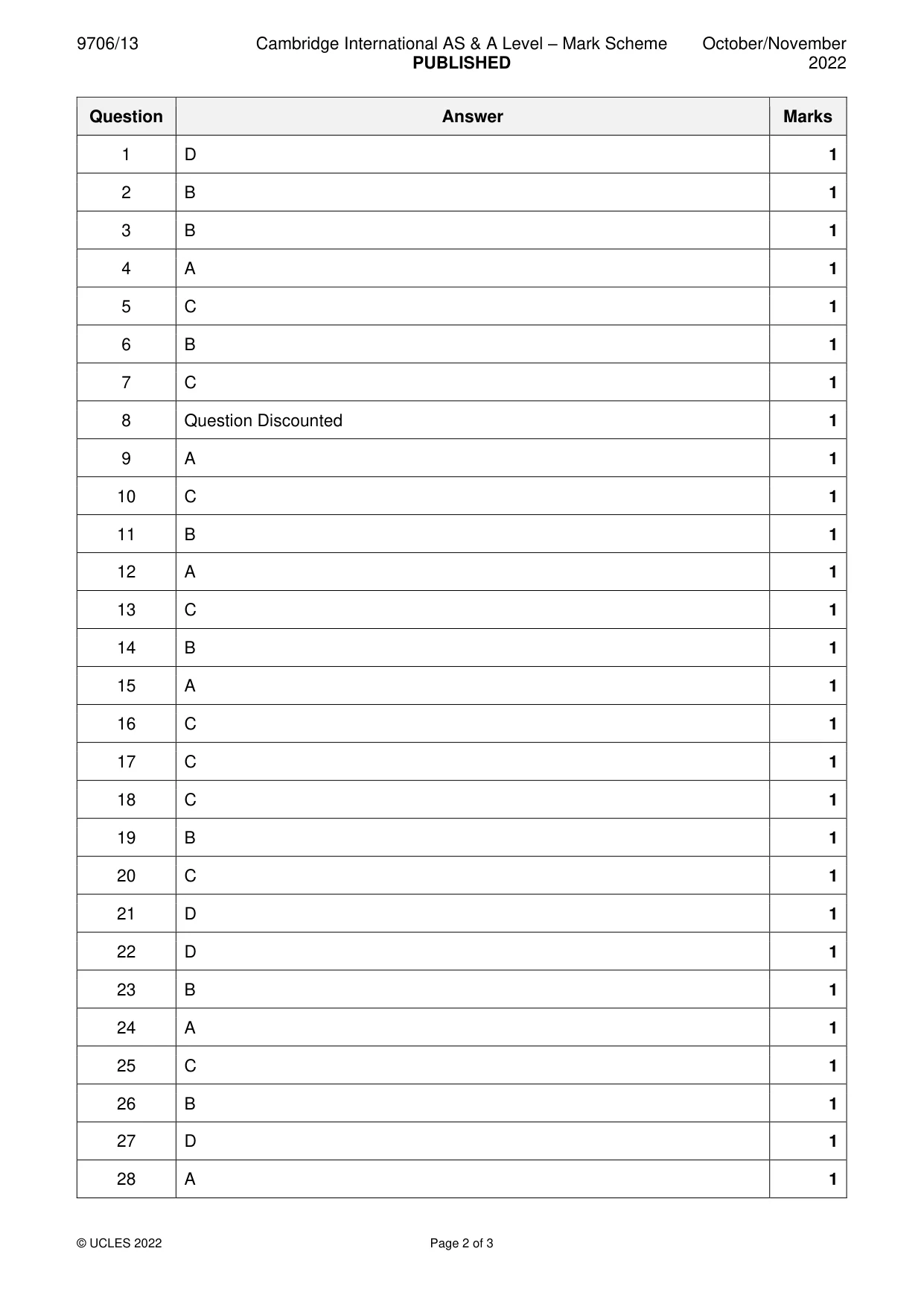 Mark scheme, page 2 of 3