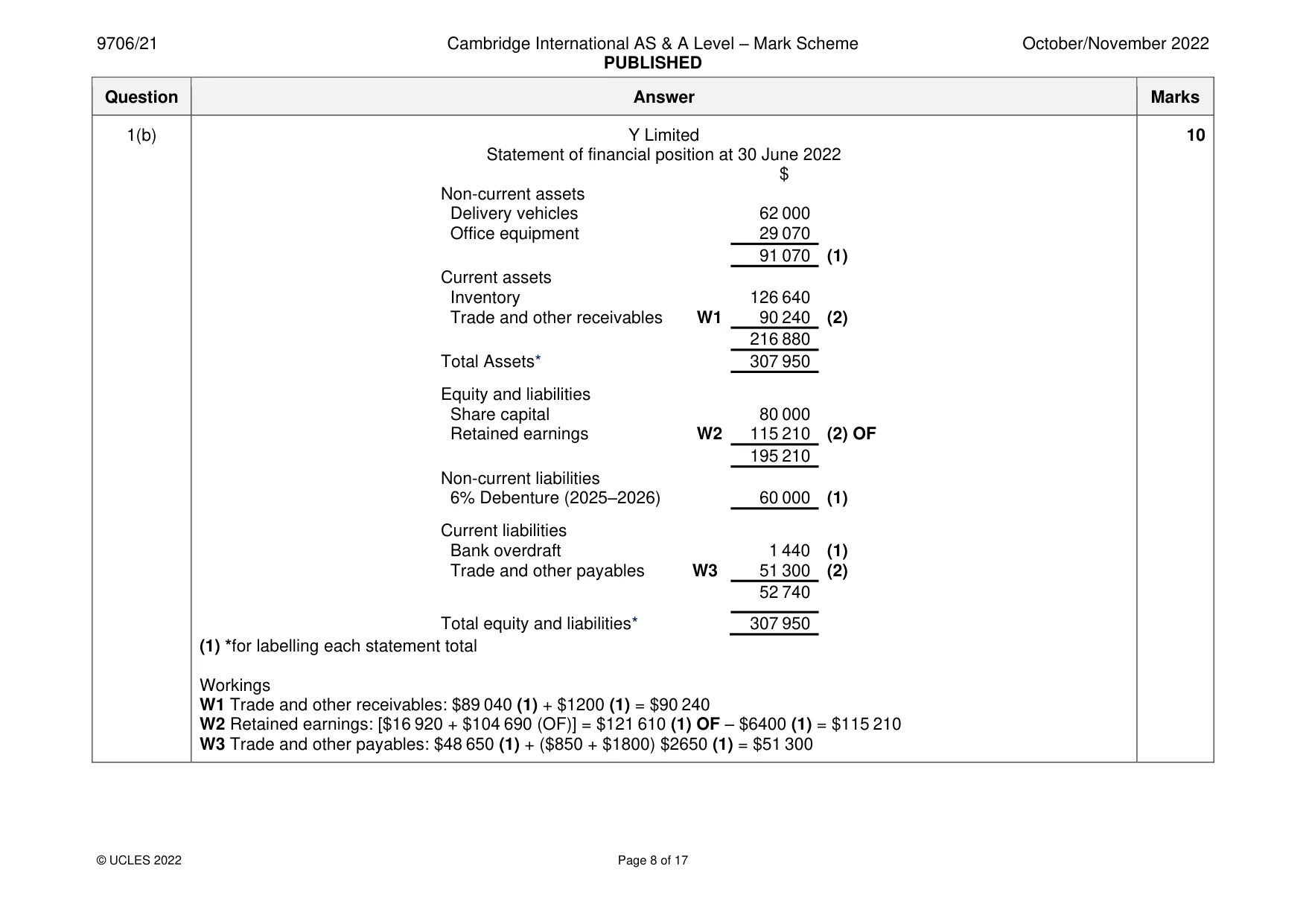 Mark scheme, page 8 of 17