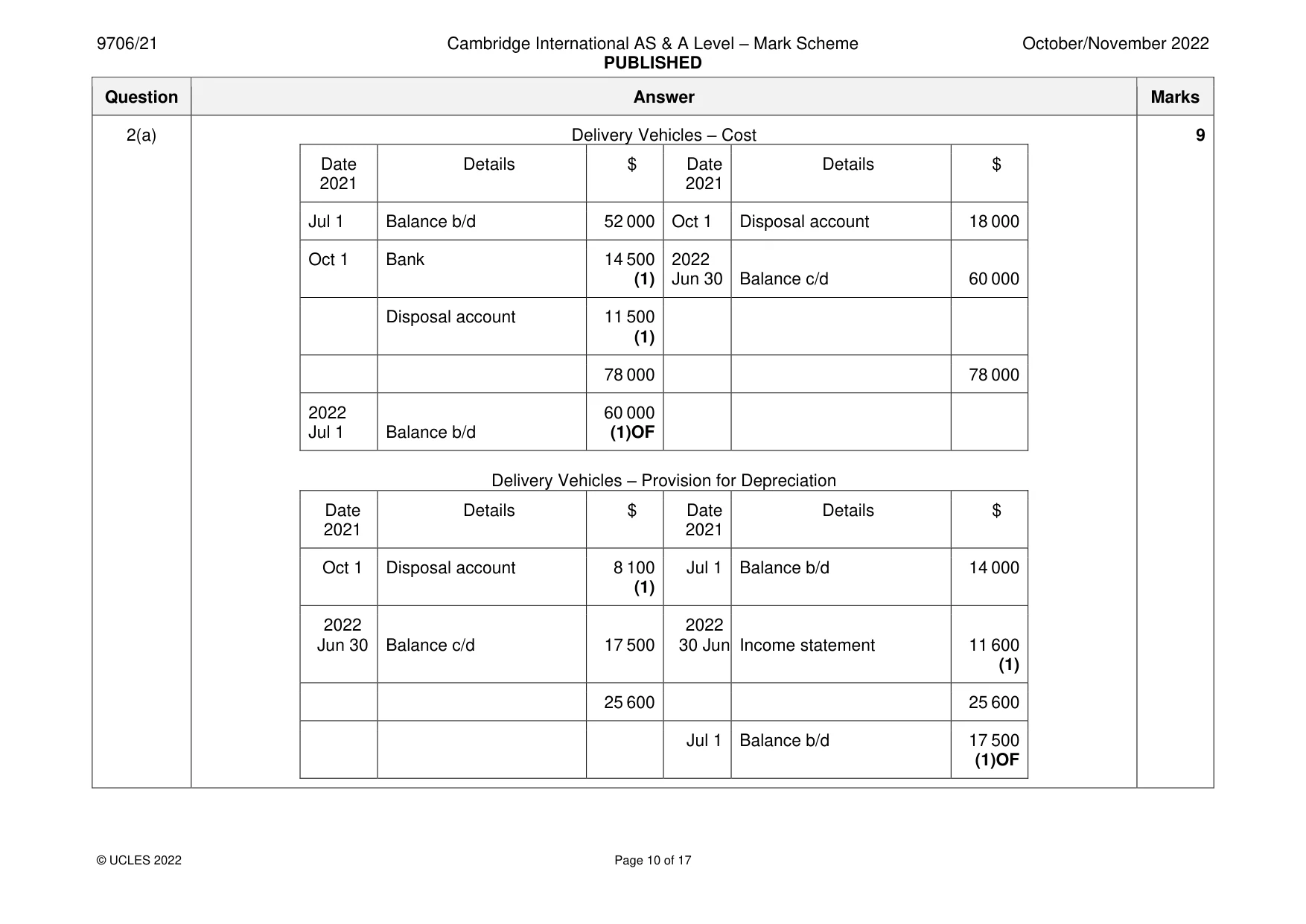 Mark scheme, page 10 of 17