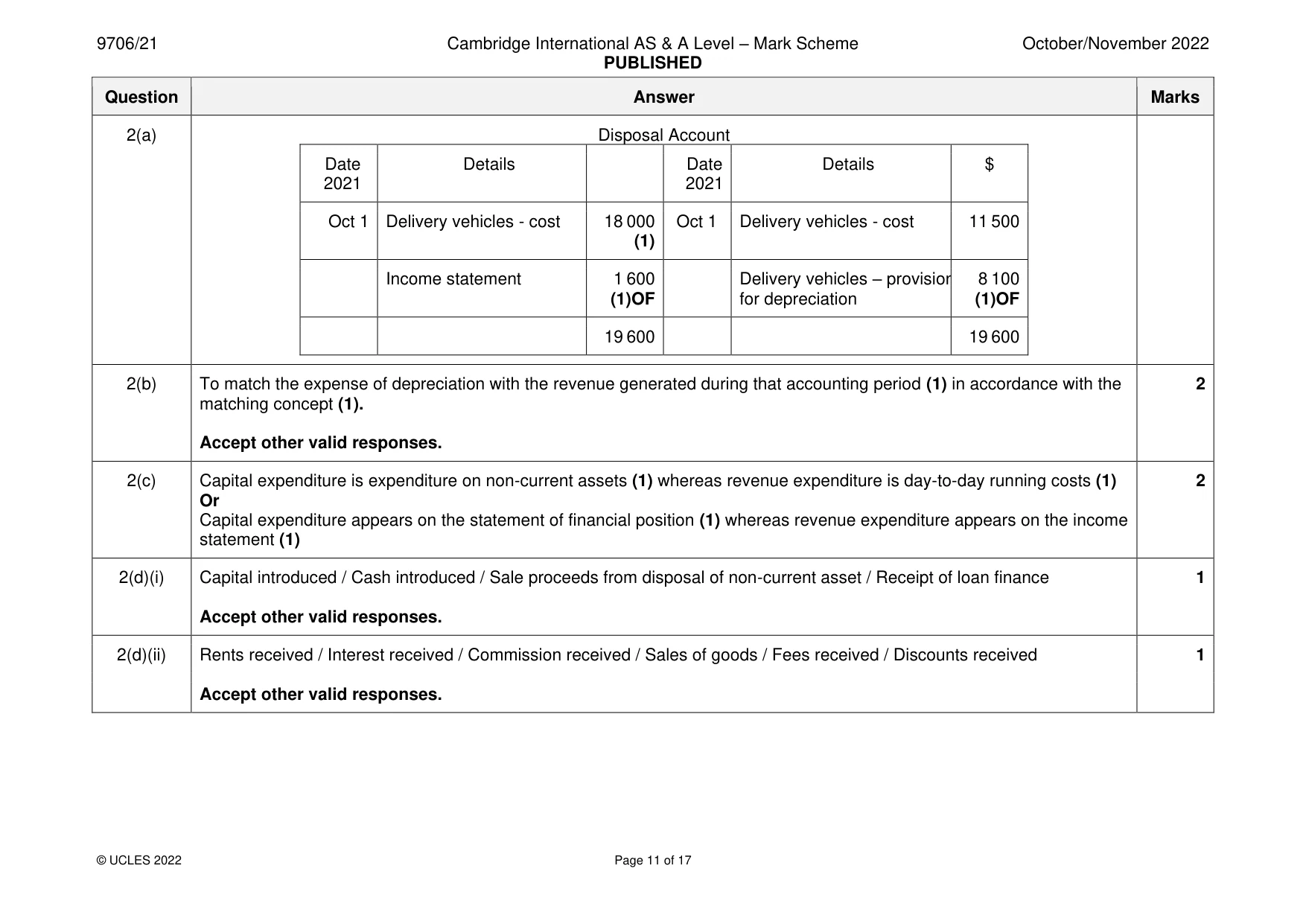Mark scheme, page 11 of 17