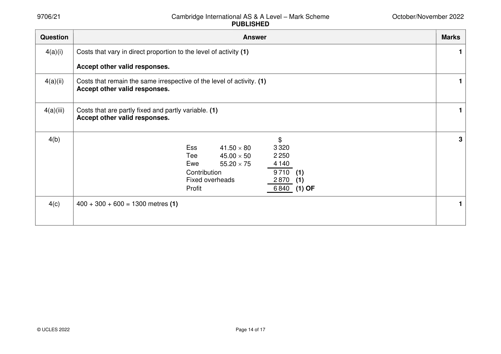Mark scheme, page 14 of 17