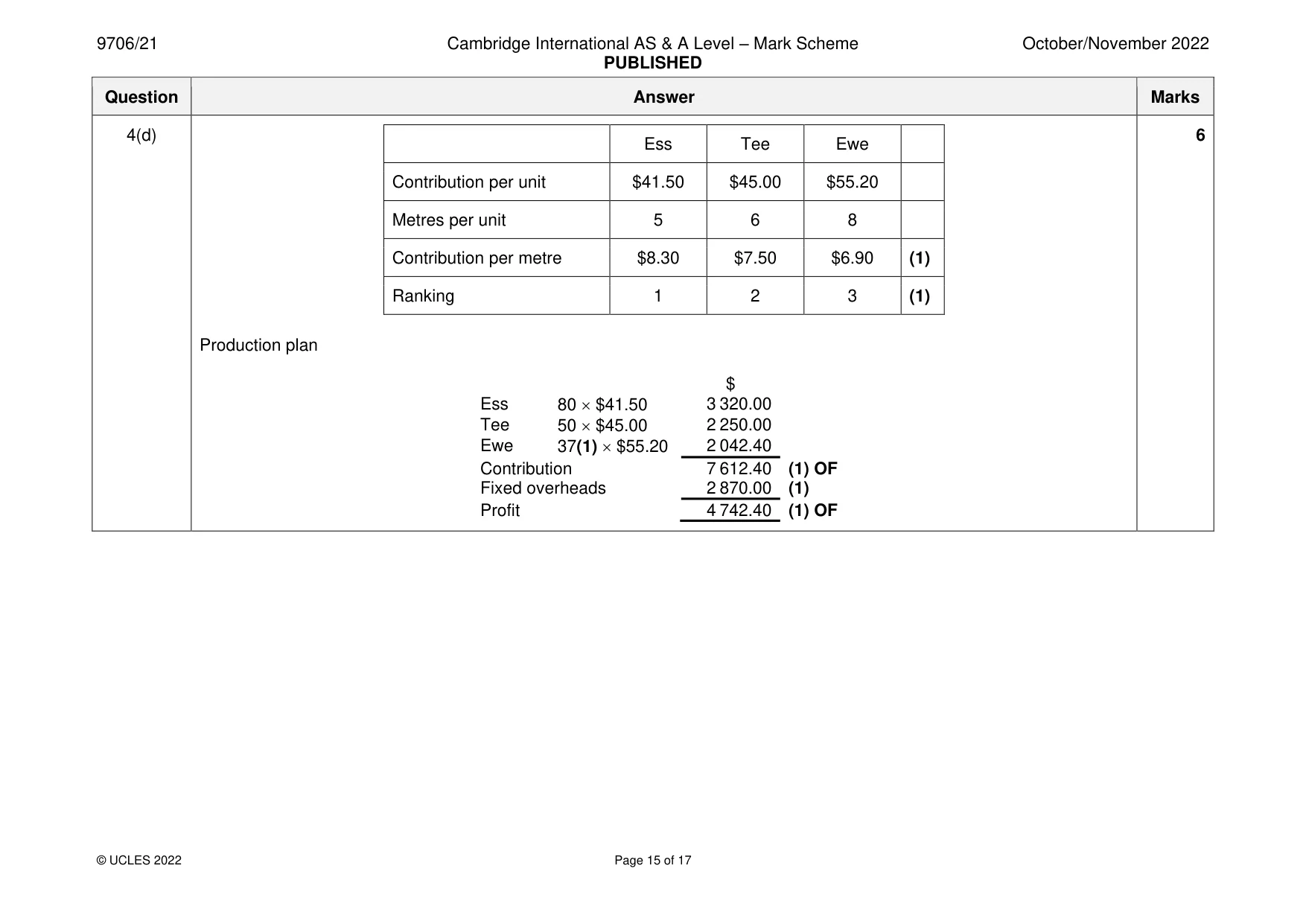 Mark scheme, page 15 of 17