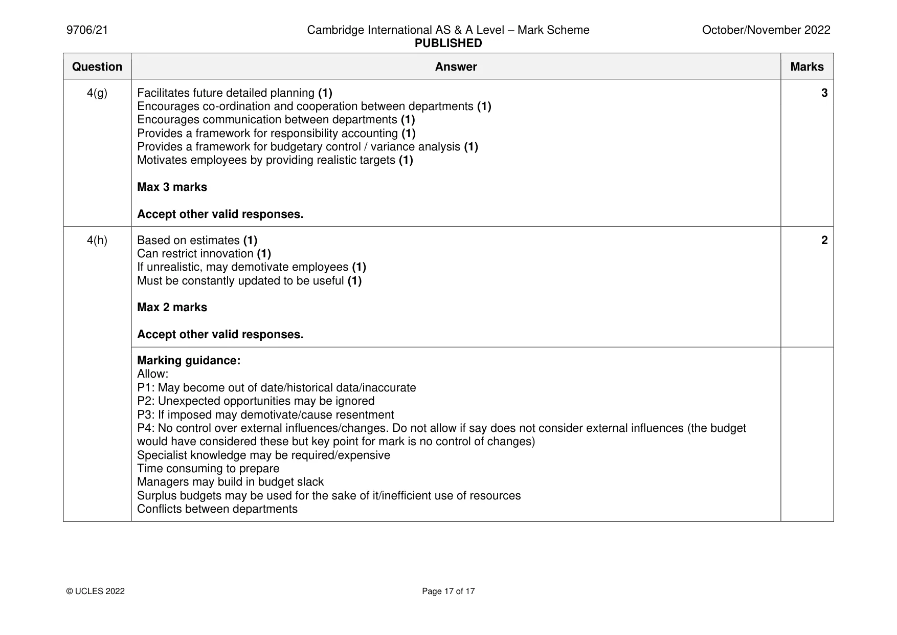 Mark scheme, page 17 of 17