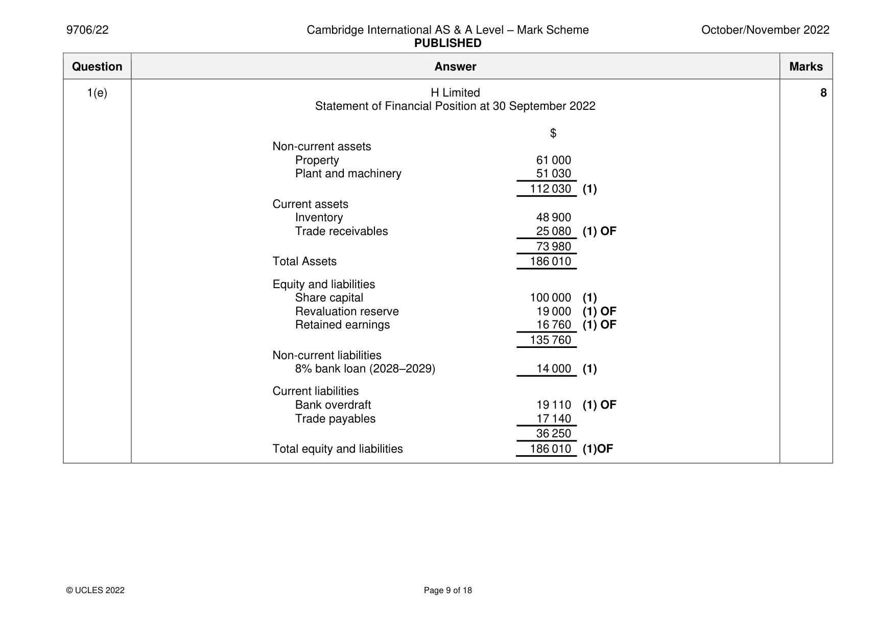 Mark scheme, page 9 of 18