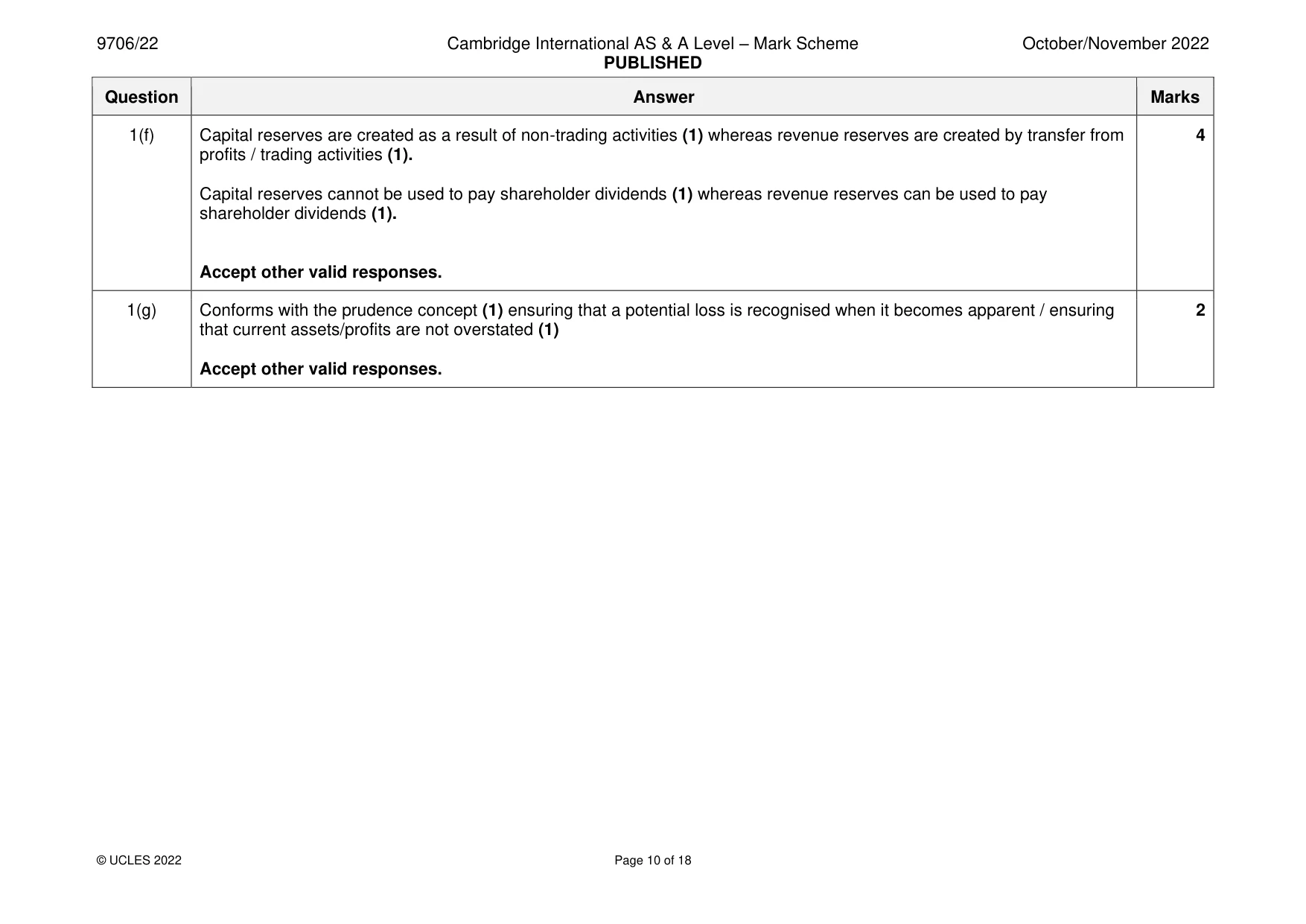 Mark scheme, page 10 of 18