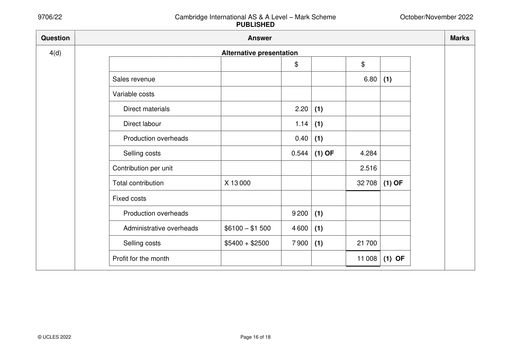 Mark scheme, page 16 of 18