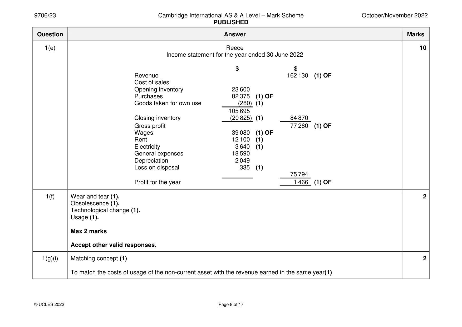 Mark scheme, page 8 of 17