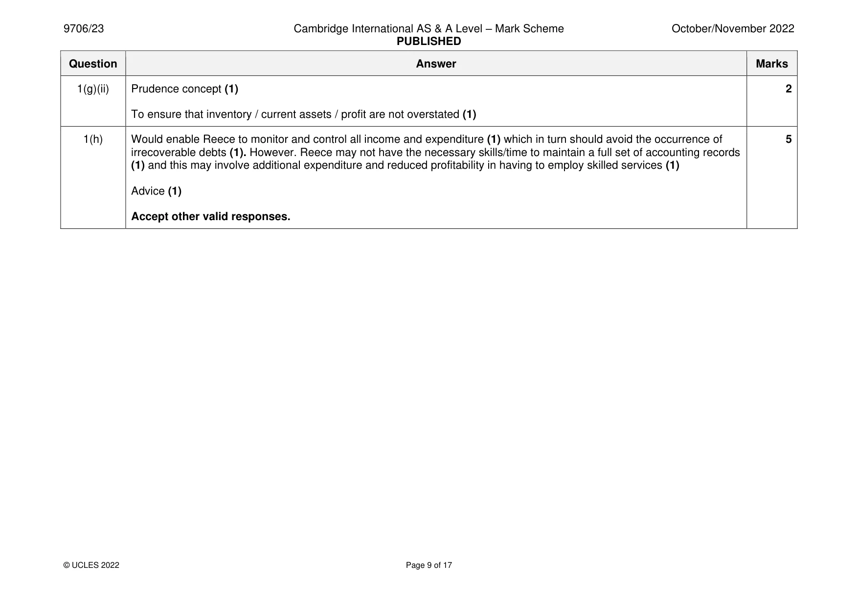 Mark scheme, page 9 of 17