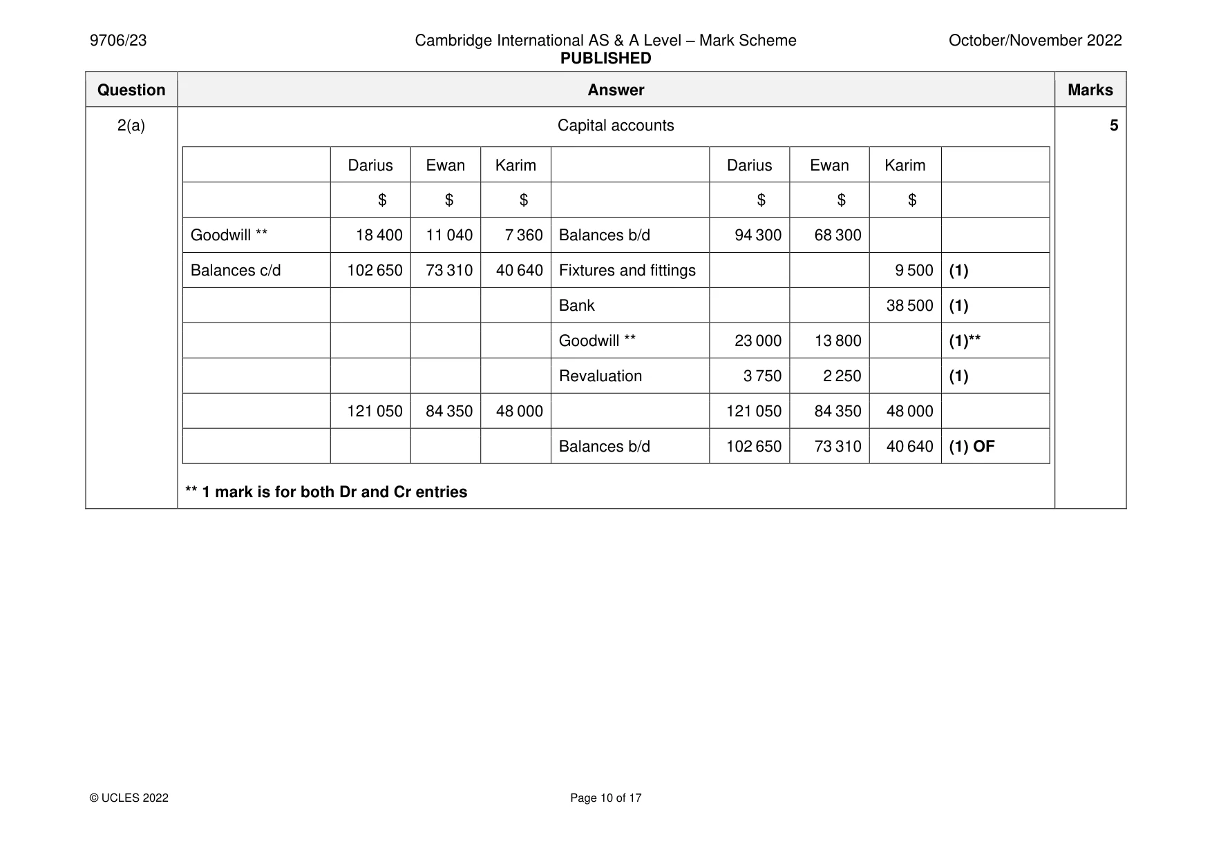 Mark scheme, page 10 of 17
