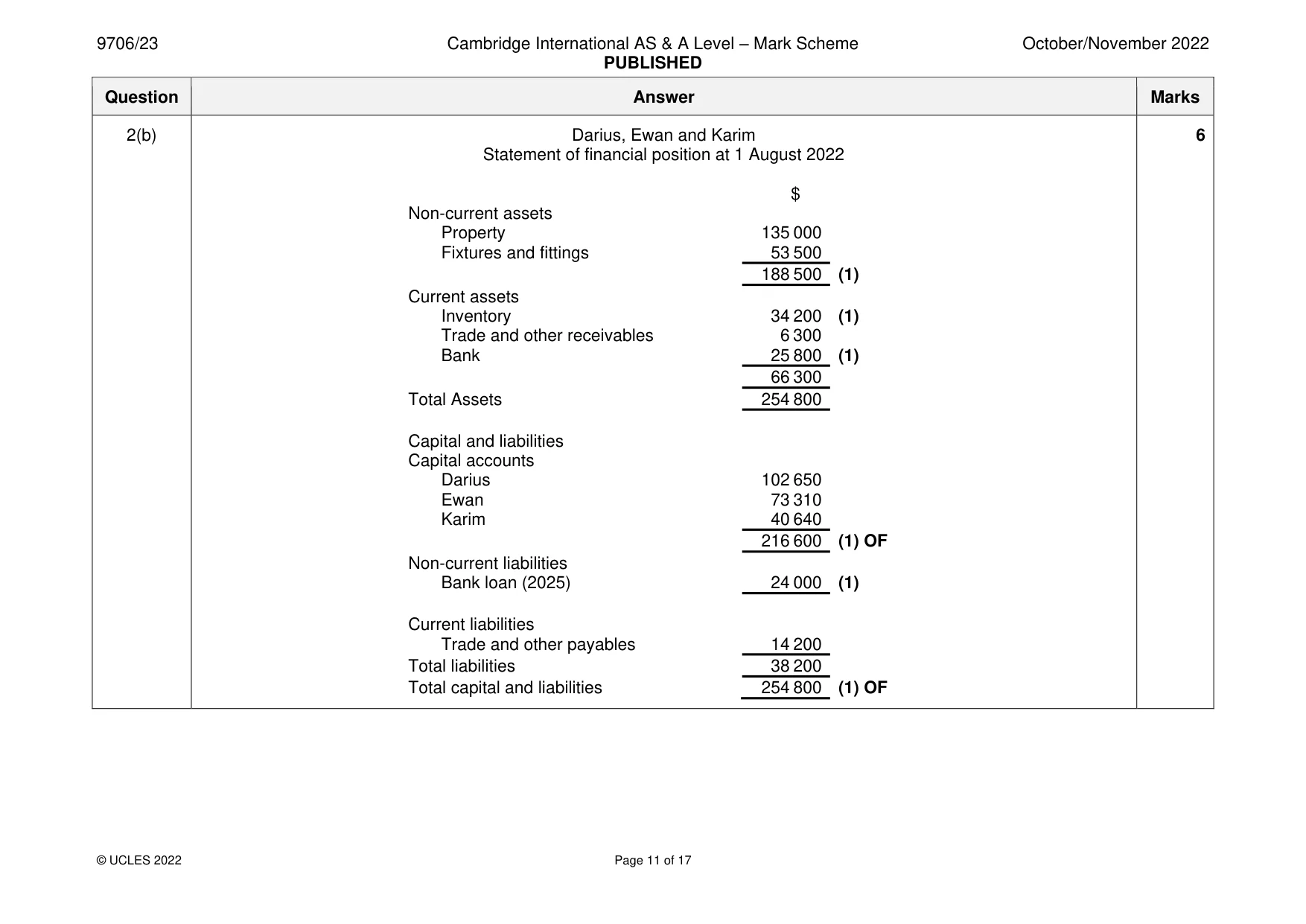 Mark scheme, page 11 of 17