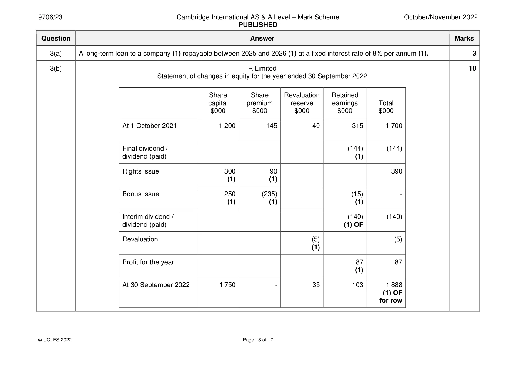 Mark scheme, page 13 of 17