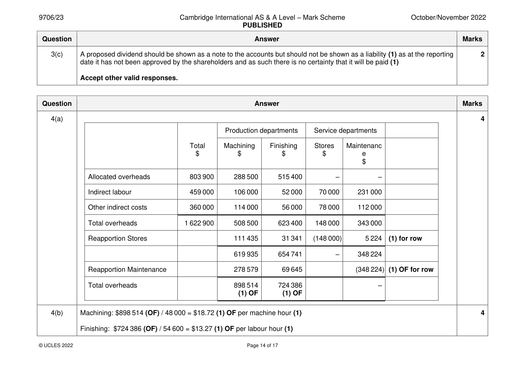 Mark scheme, page 14 of 17