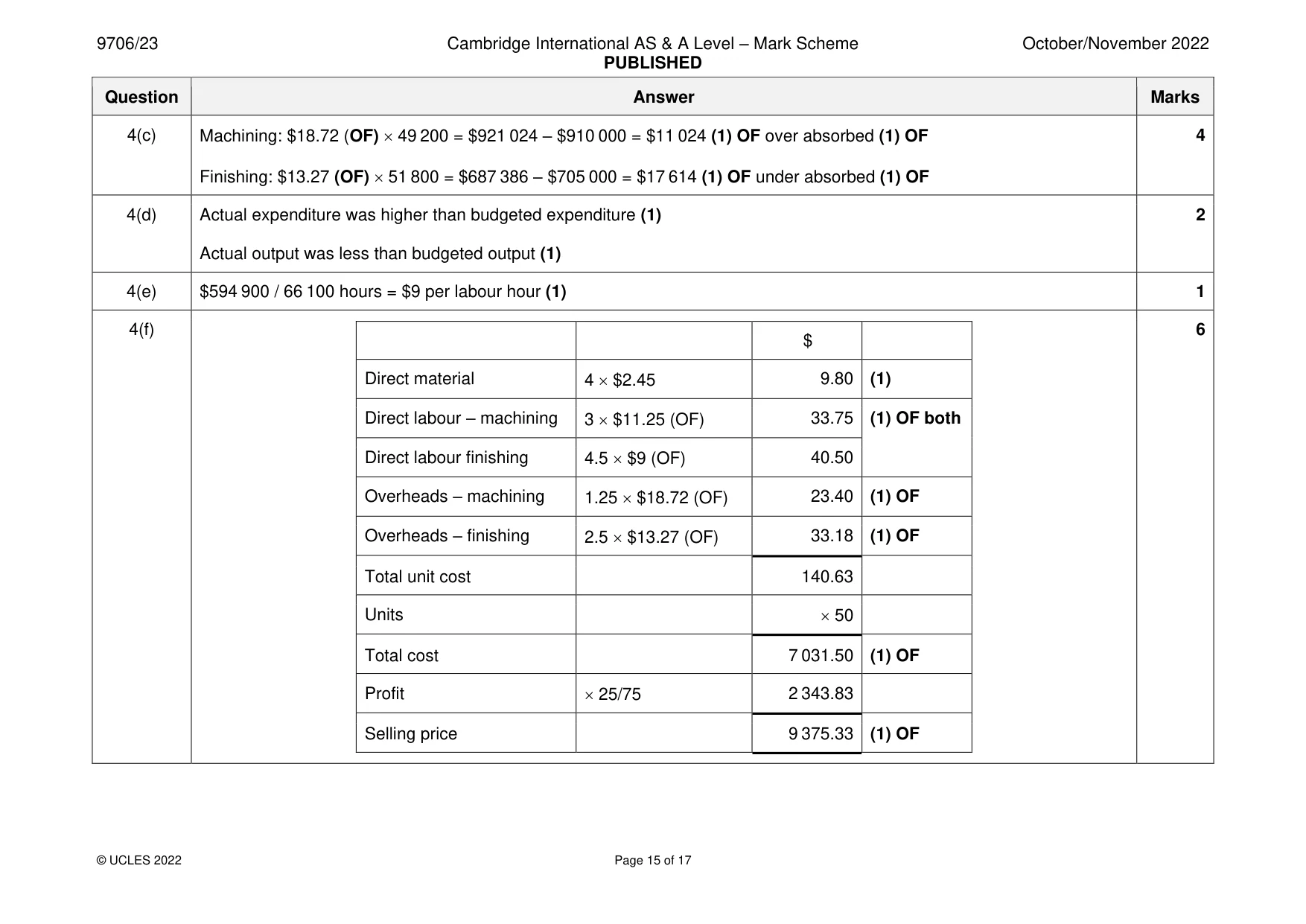 Mark scheme, page 15 of 17