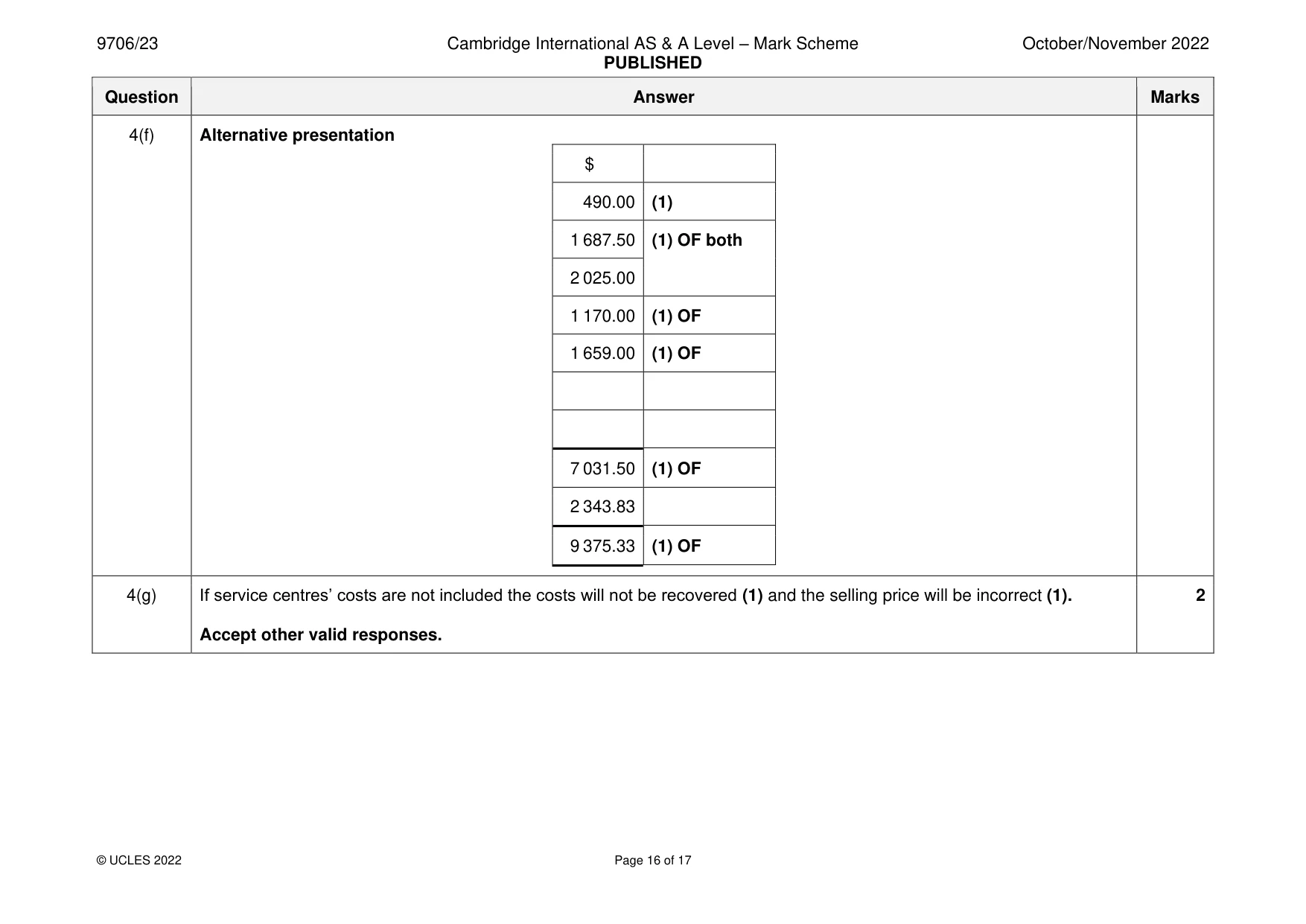 Mark scheme, page 16 of 17