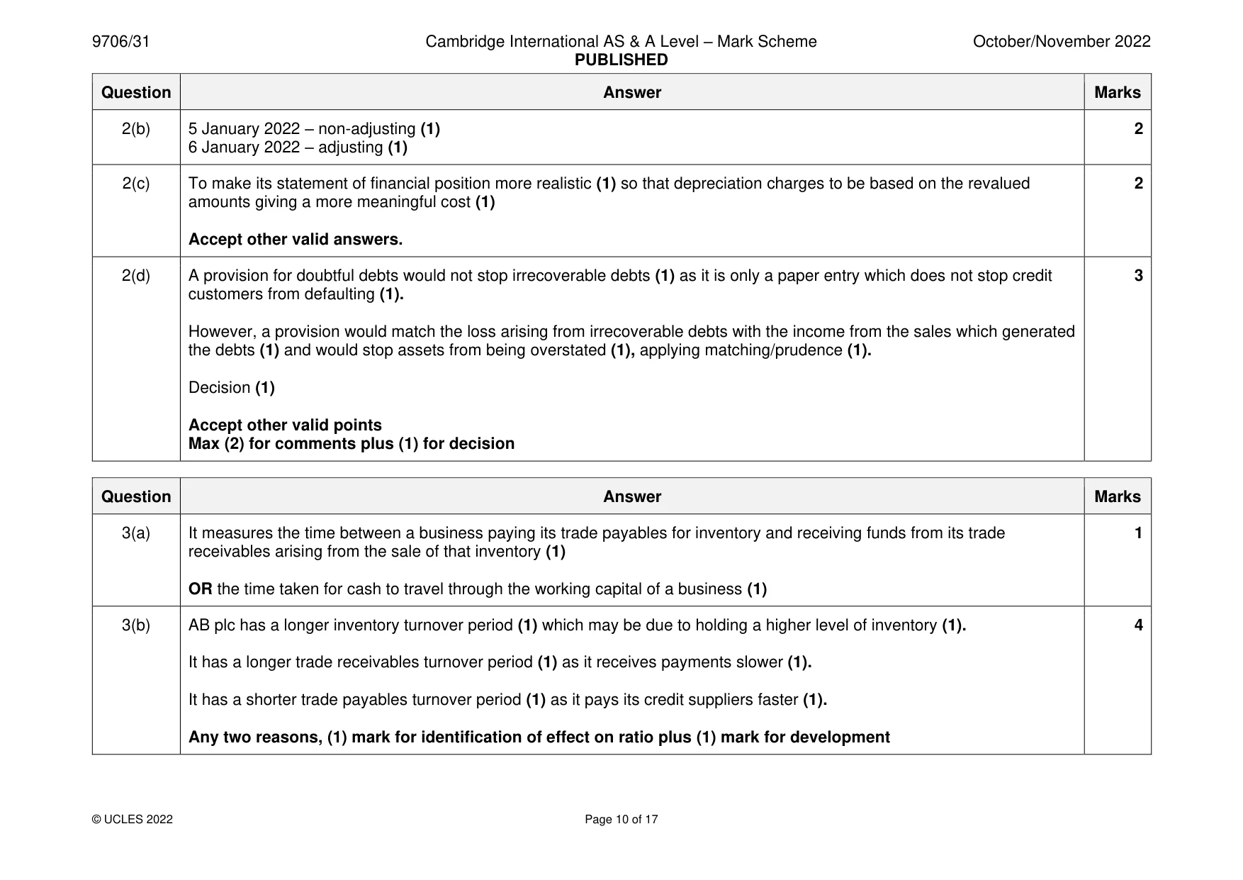 Mark scheme, page 10 of 17