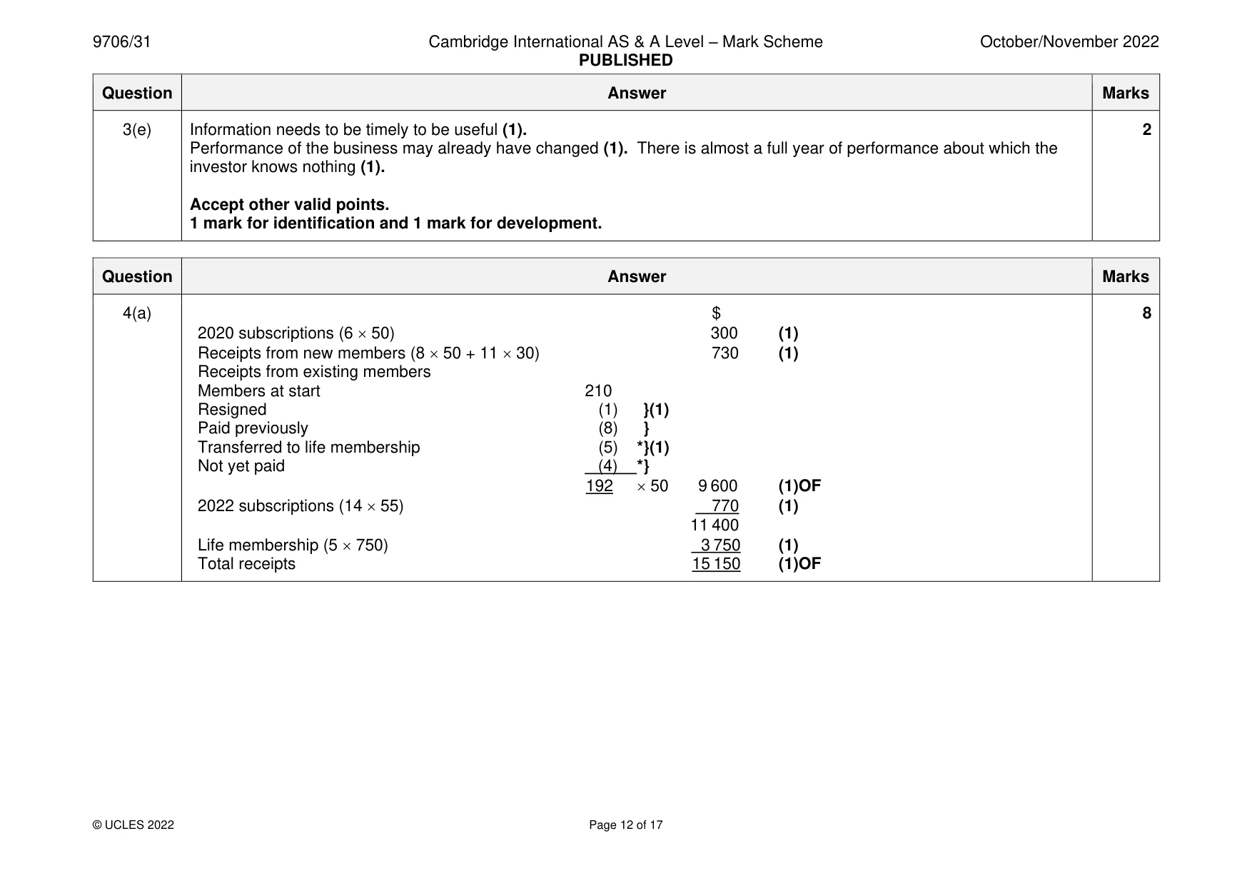 Mark scheme, page 12 of 17