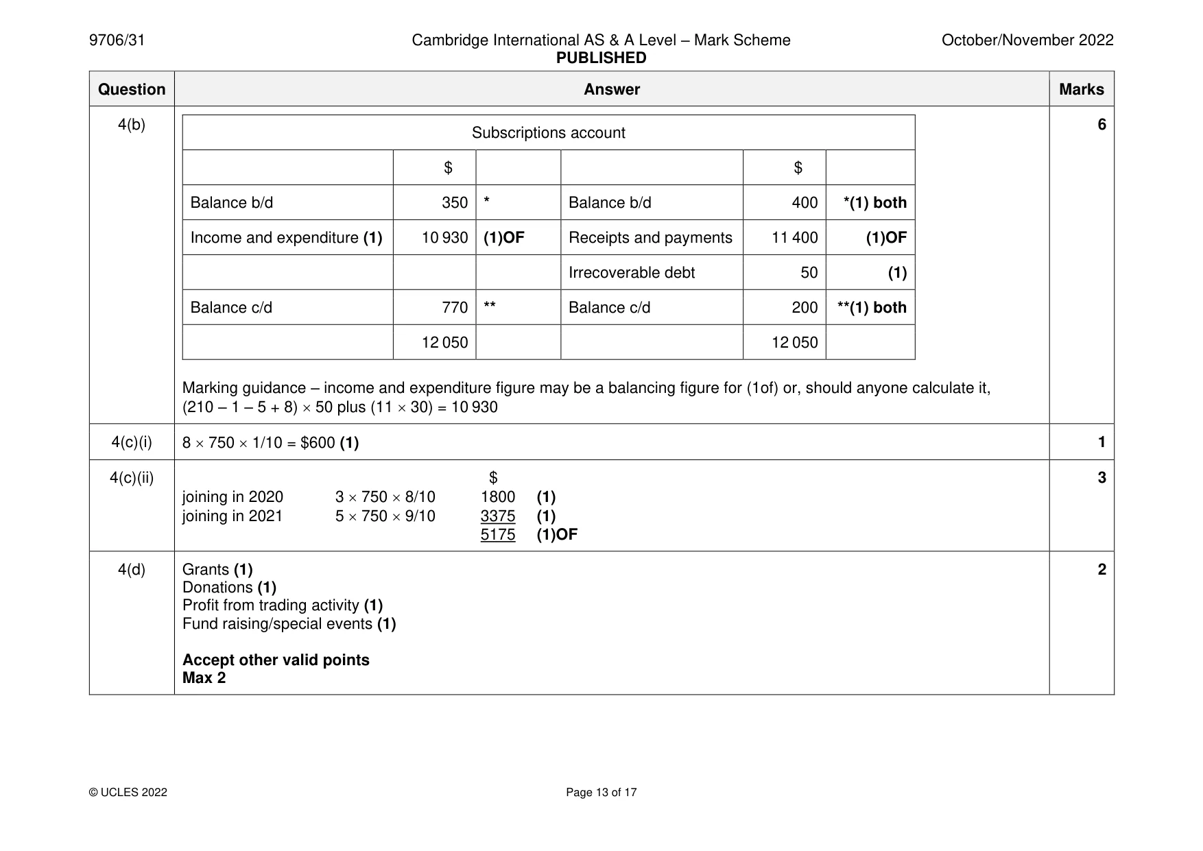 Mark scheme, page 13 of 17