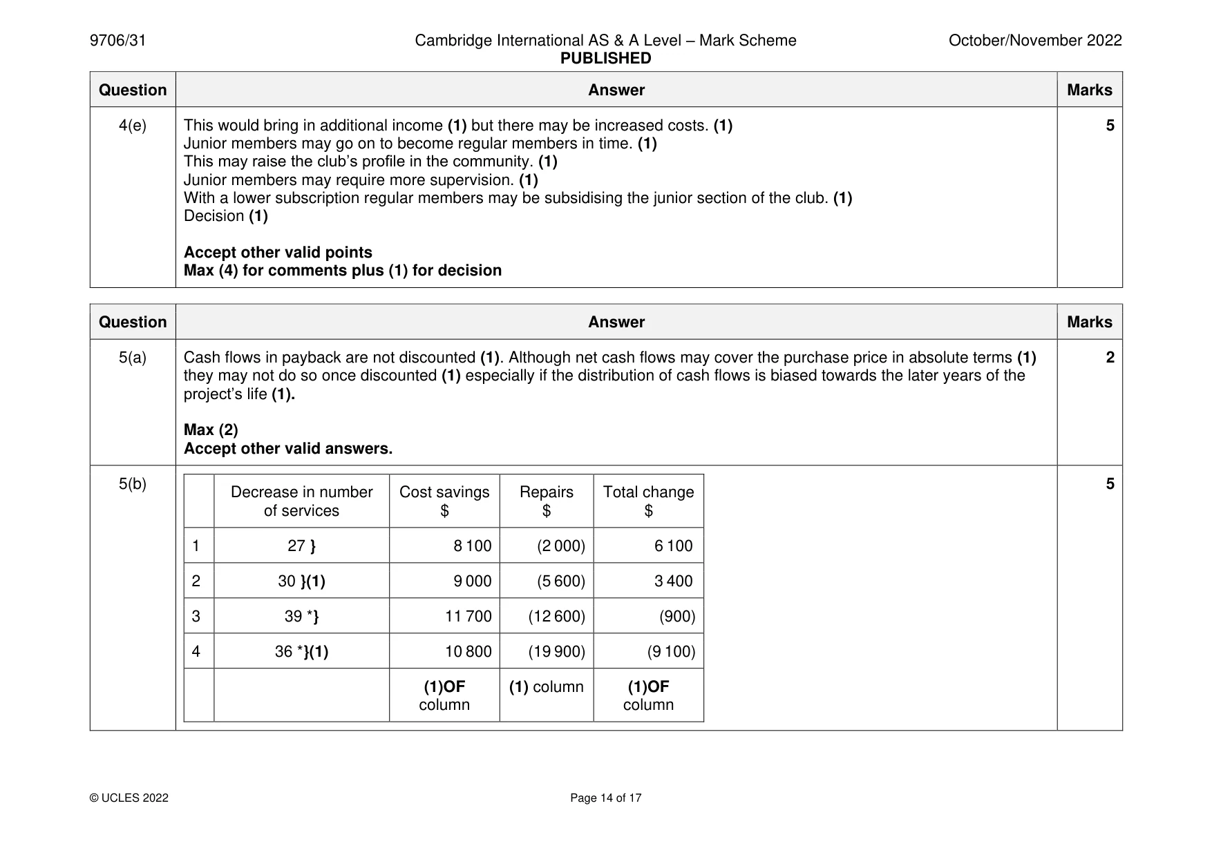 Mark scheme, page 14 of 17