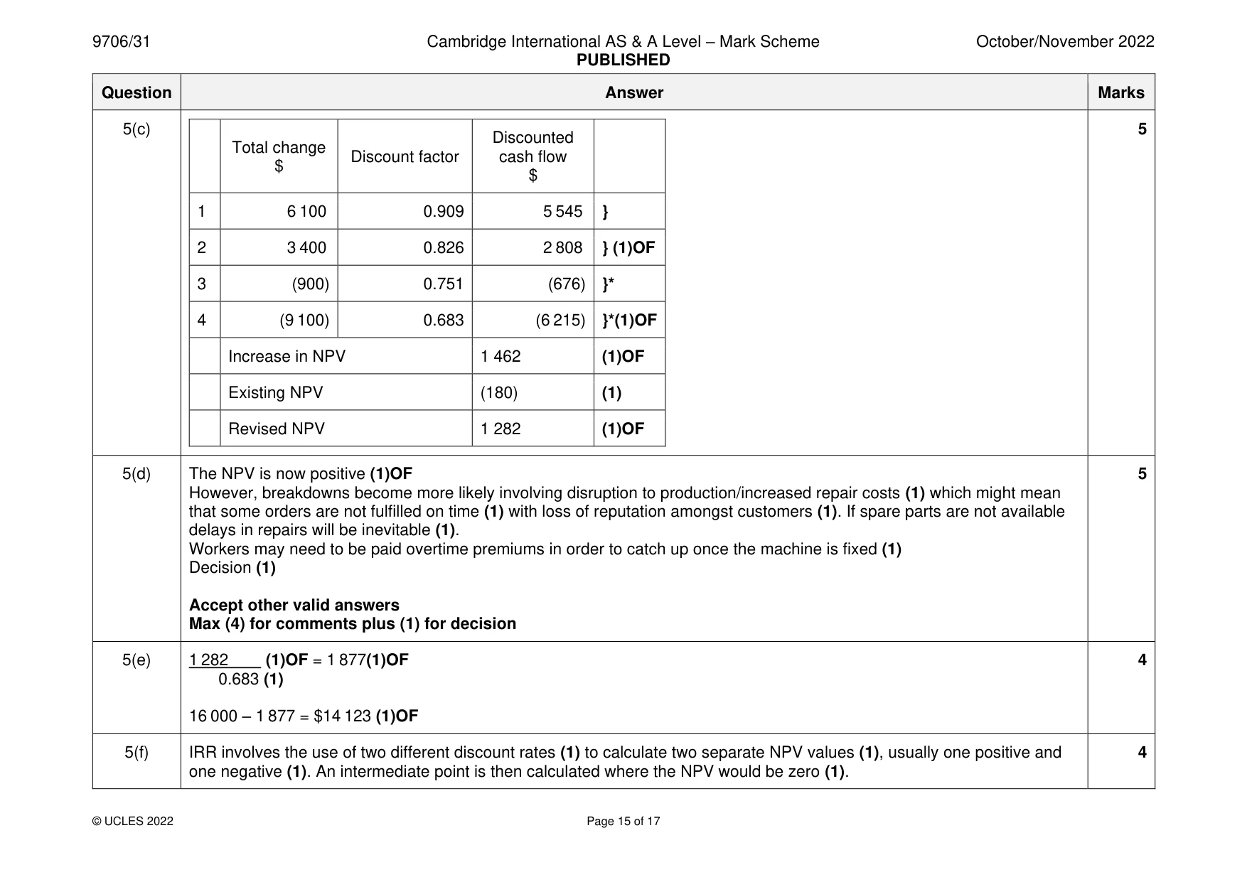 Mark scheme, page 15 of 17