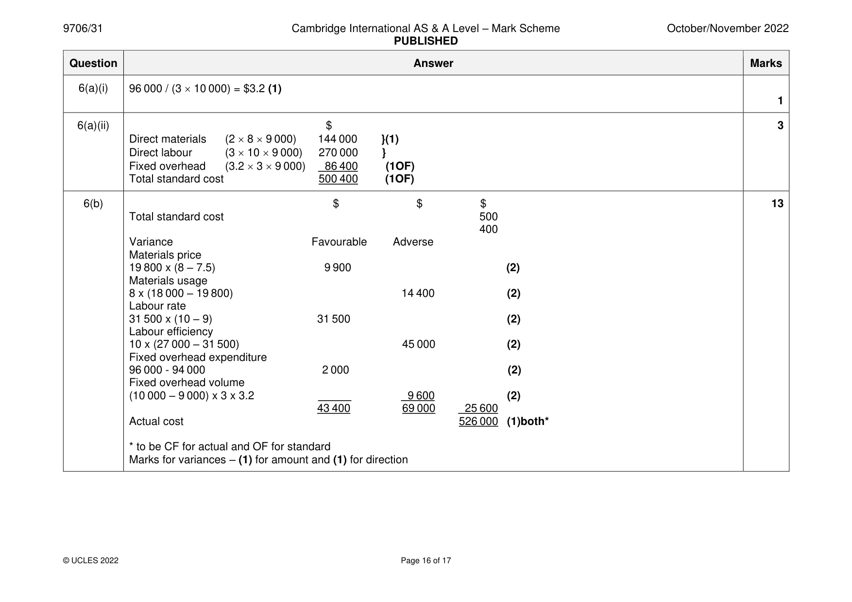 Mark scheme, page 16 of 17