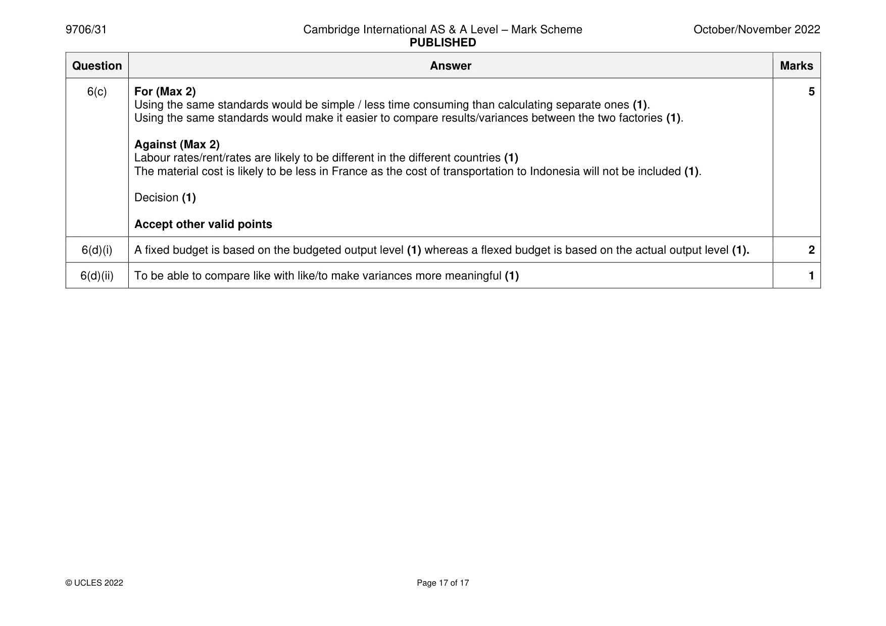 Mark scheme, page 17 of 17