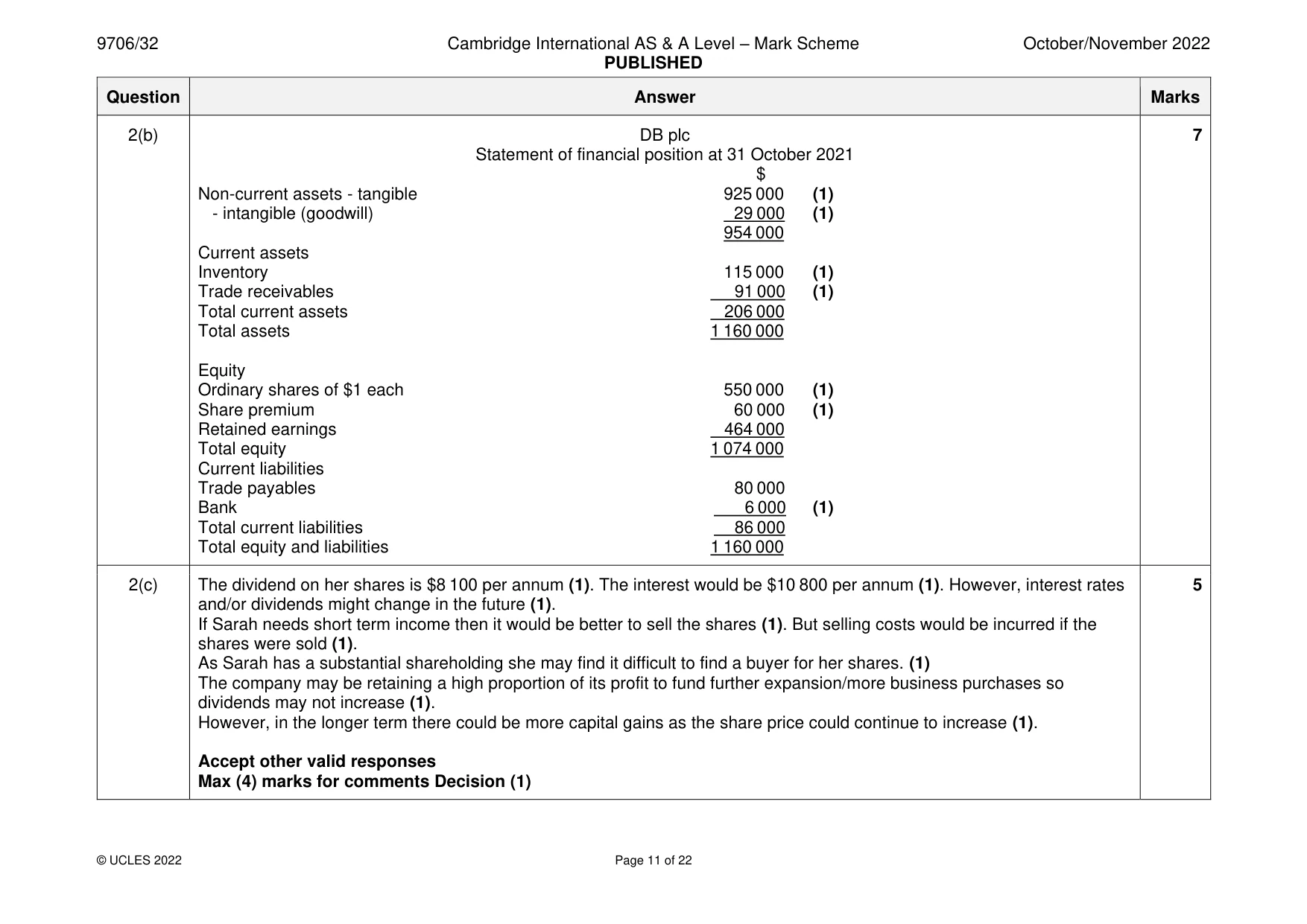 Mark scheme, page 11 of 22