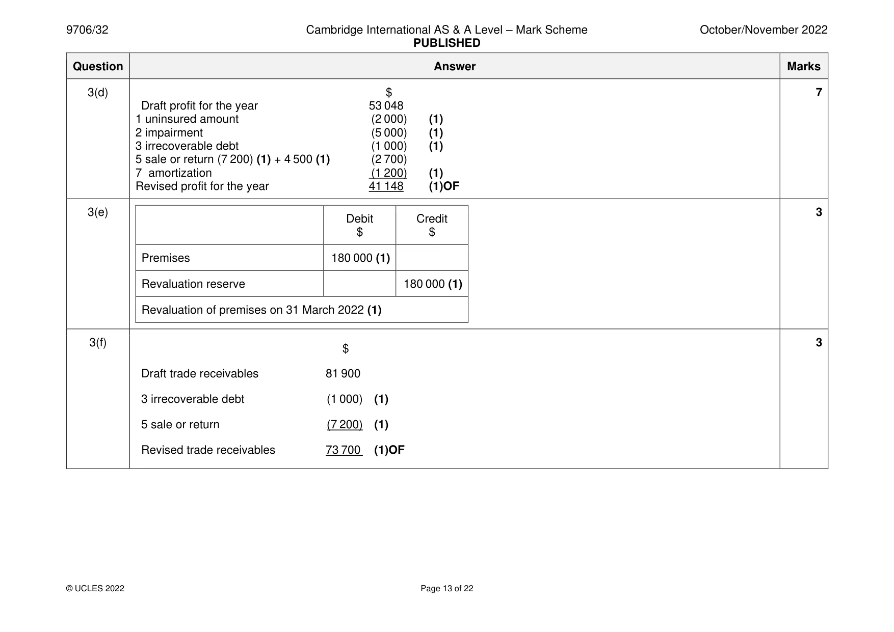 Mark scheme, page 13 of 22