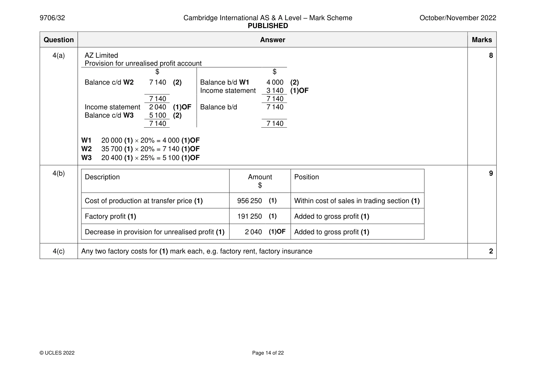 Mark scheme, page 14 of 22