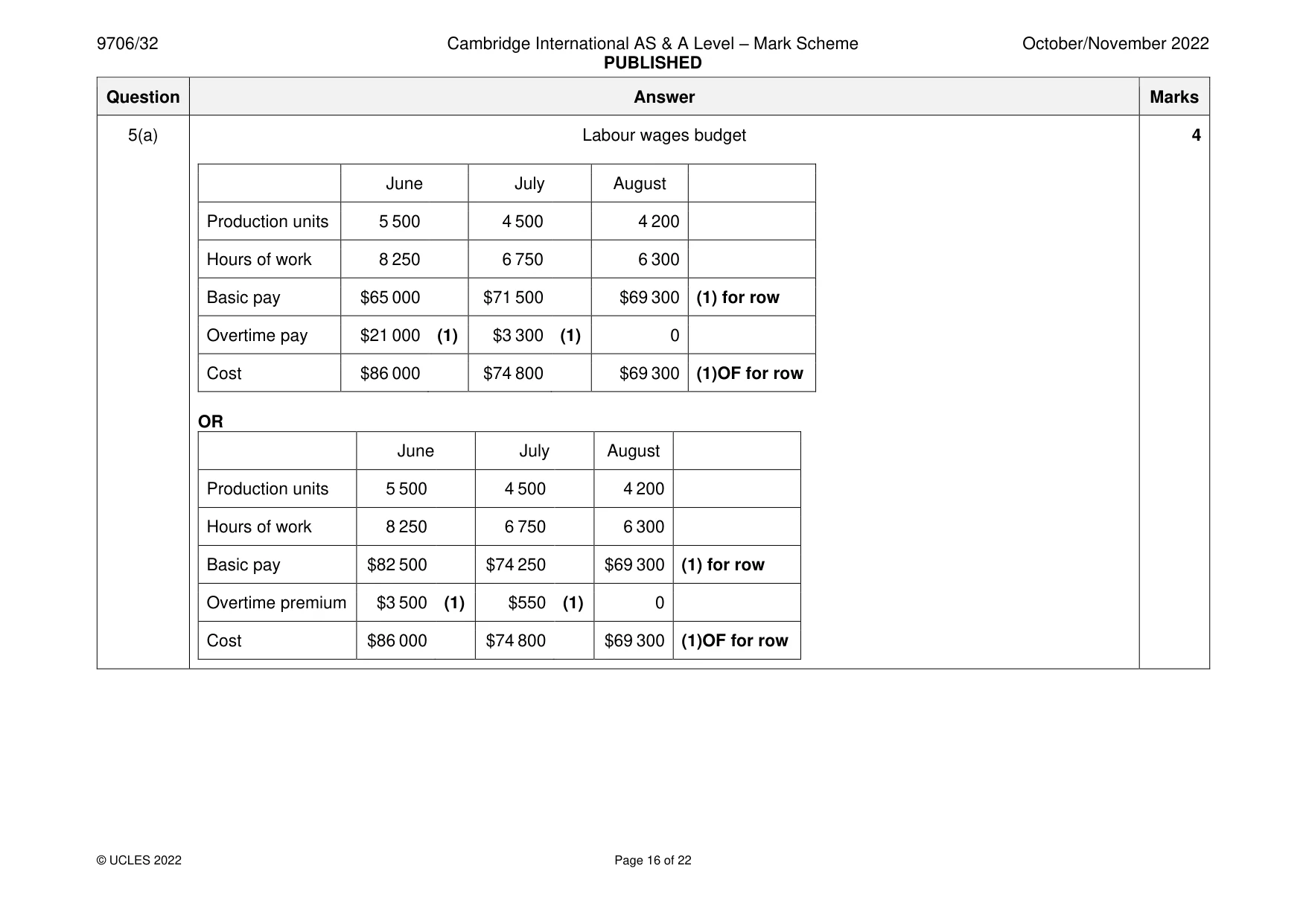 Mark scheme, page 16 of 22