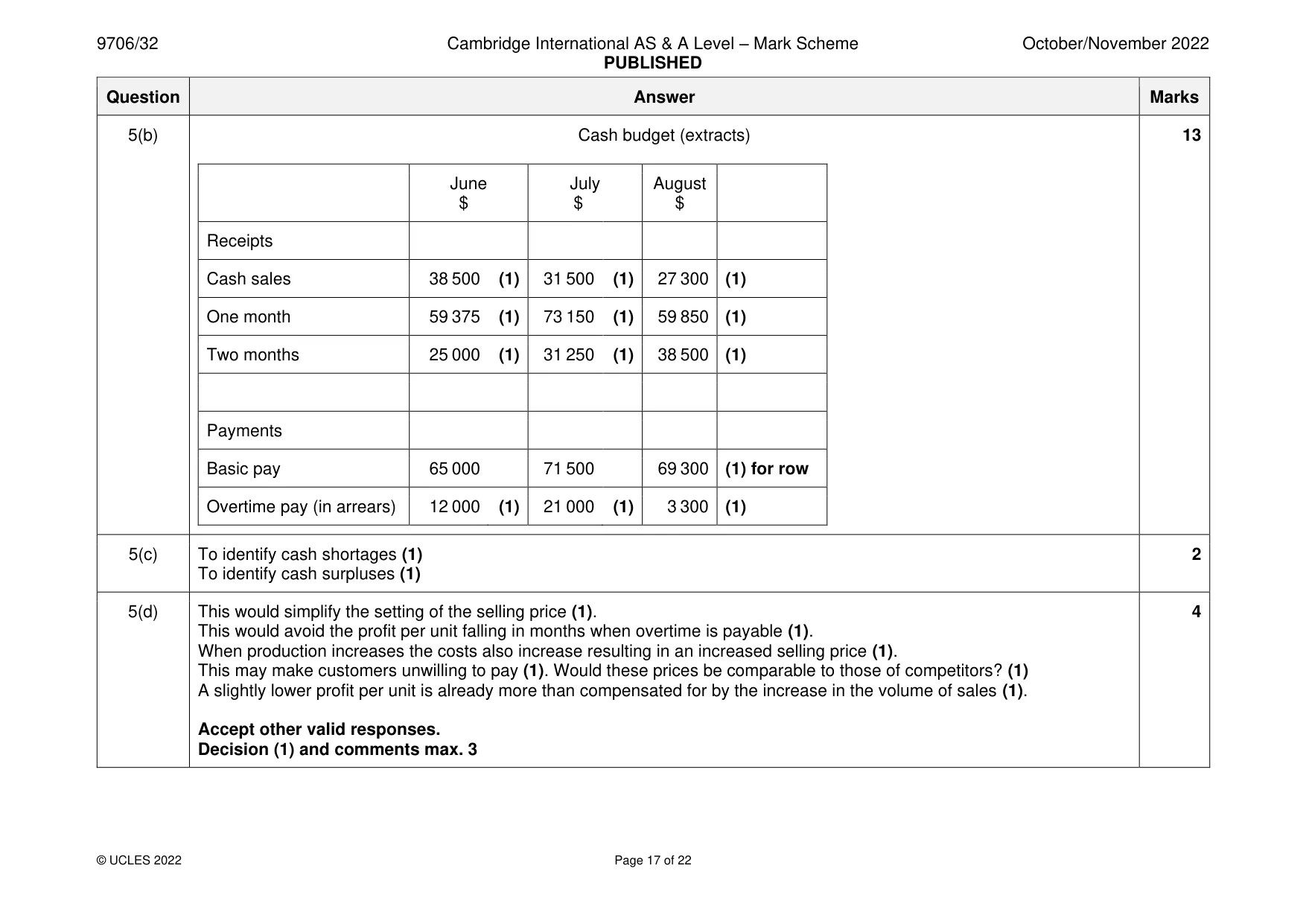 Mark scheme, page 17 of 22