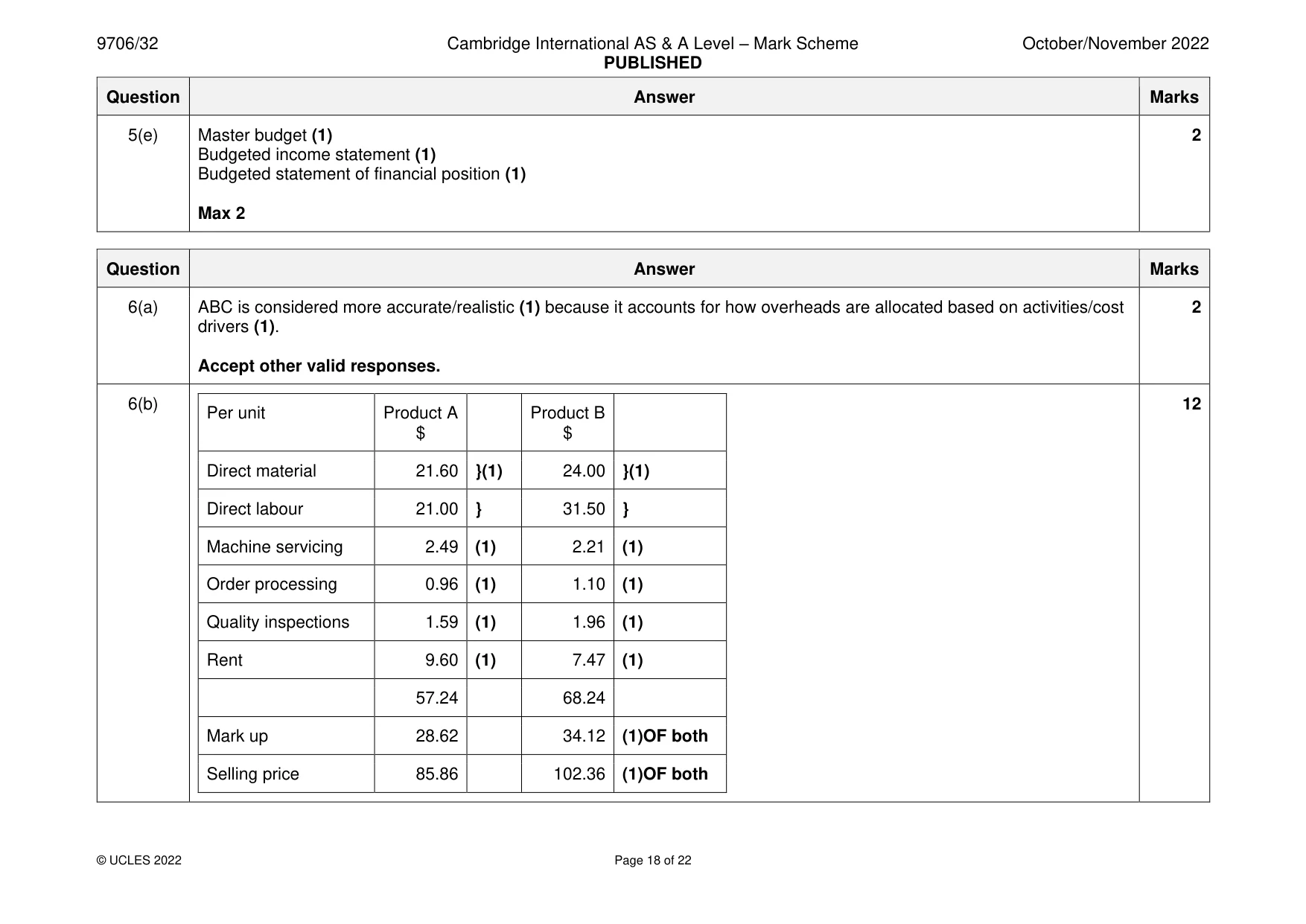 Mark scheme, page 18 of 22