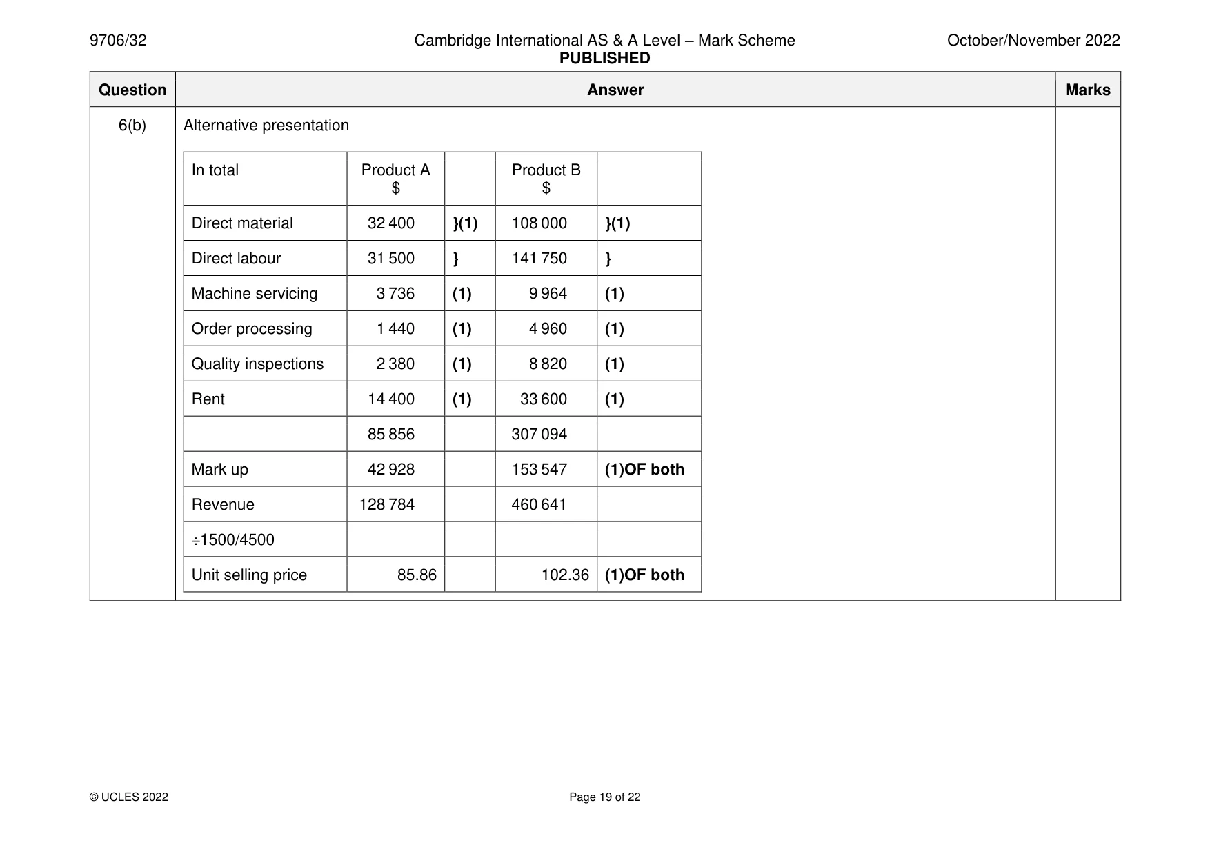 Mark scheme, page 19 of 22