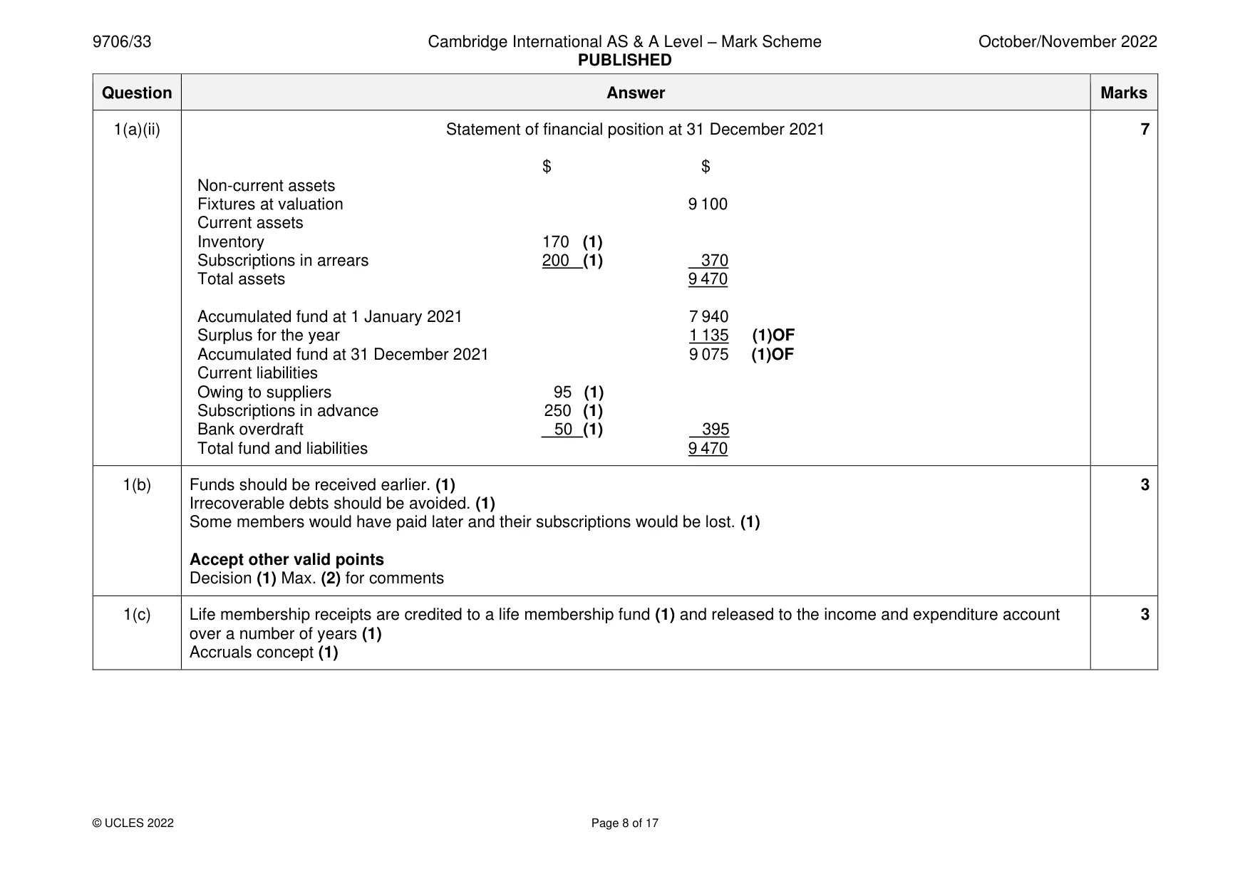 Mark scheme, page 8 of 17