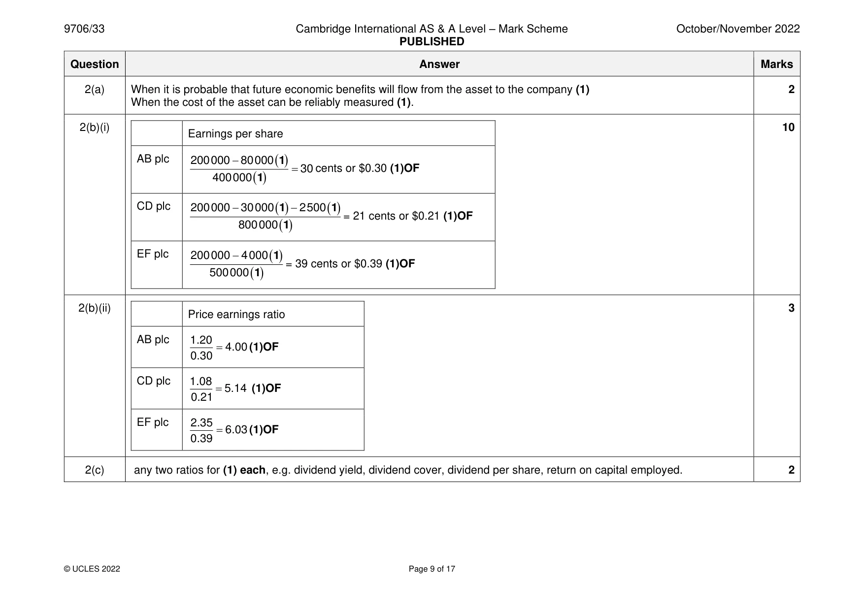 Mark scheme, page 9 of 17