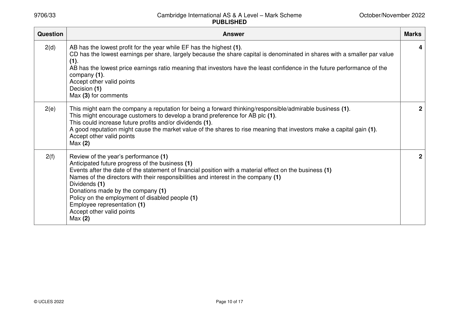 Mark scheme, page 10 of 17
