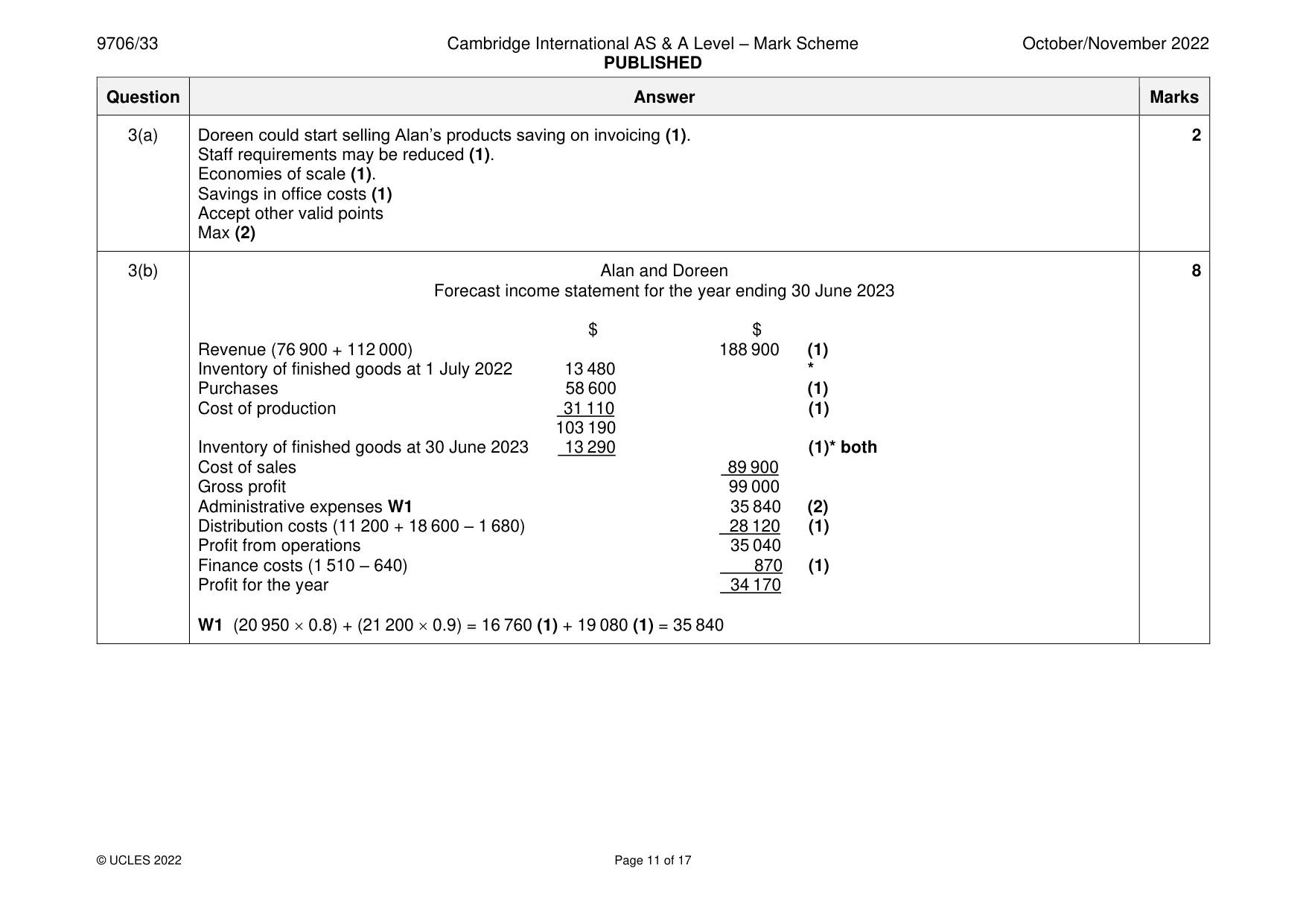 Mark scheme, page 11 of 17