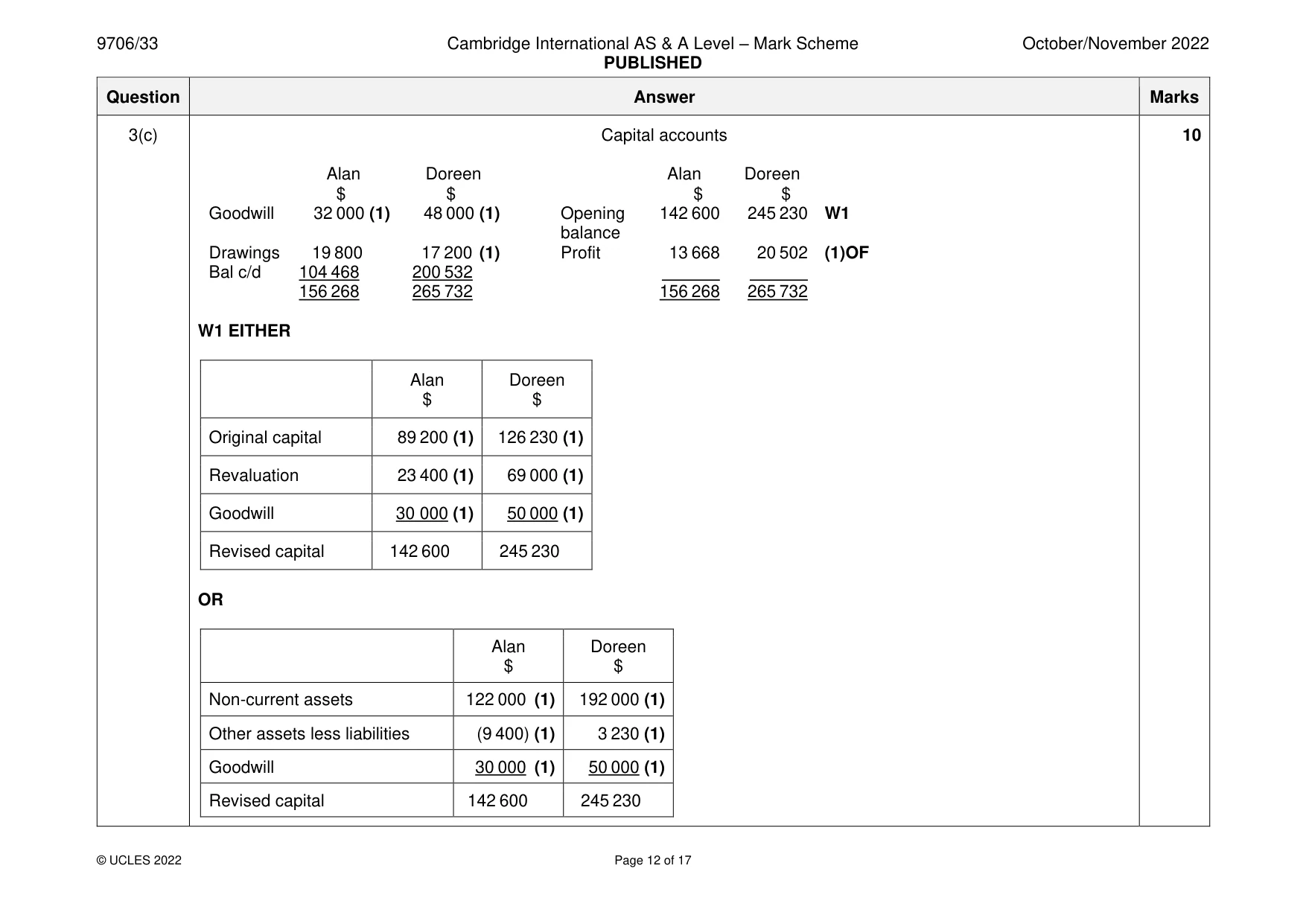 Mark scheme, page 12 of 17