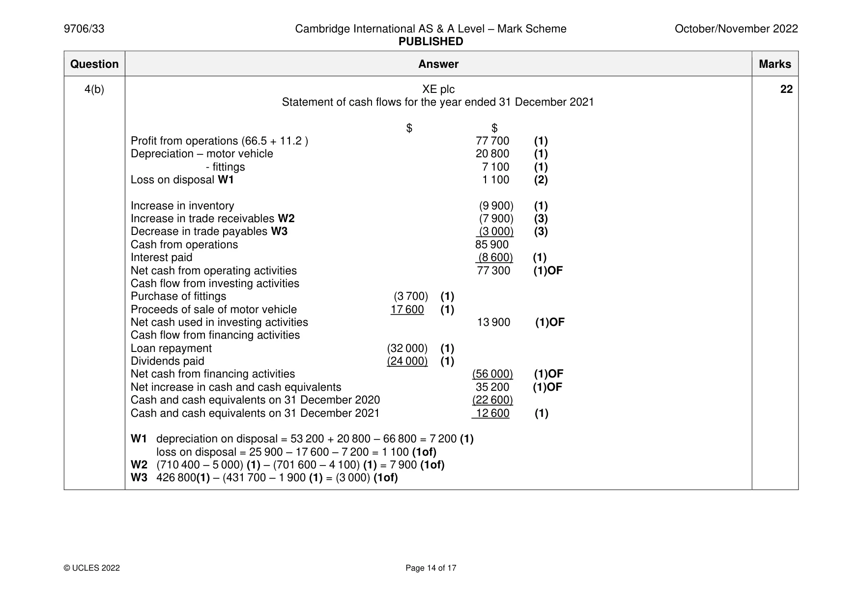 Mark scheme, page 14 of 17