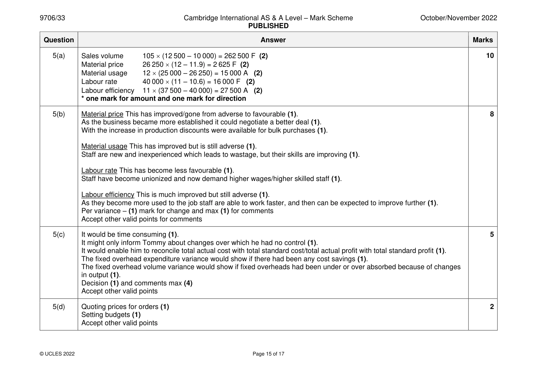 Mark scheme, page 15 of 17