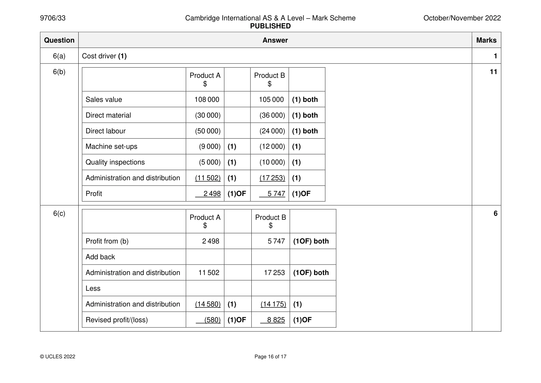 Mark scheme, page 16 of 17