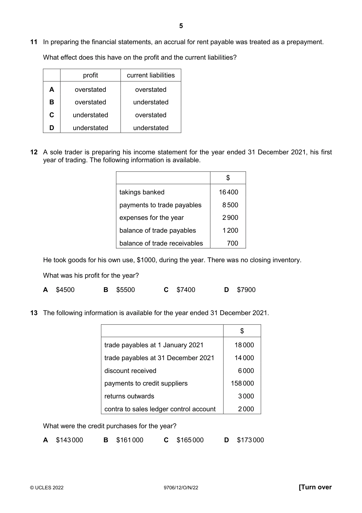 Cambridge A Level Accounting 9706 2022 Oct/Nov Paper 1 · Variant 2 question paper, page 5 of 12