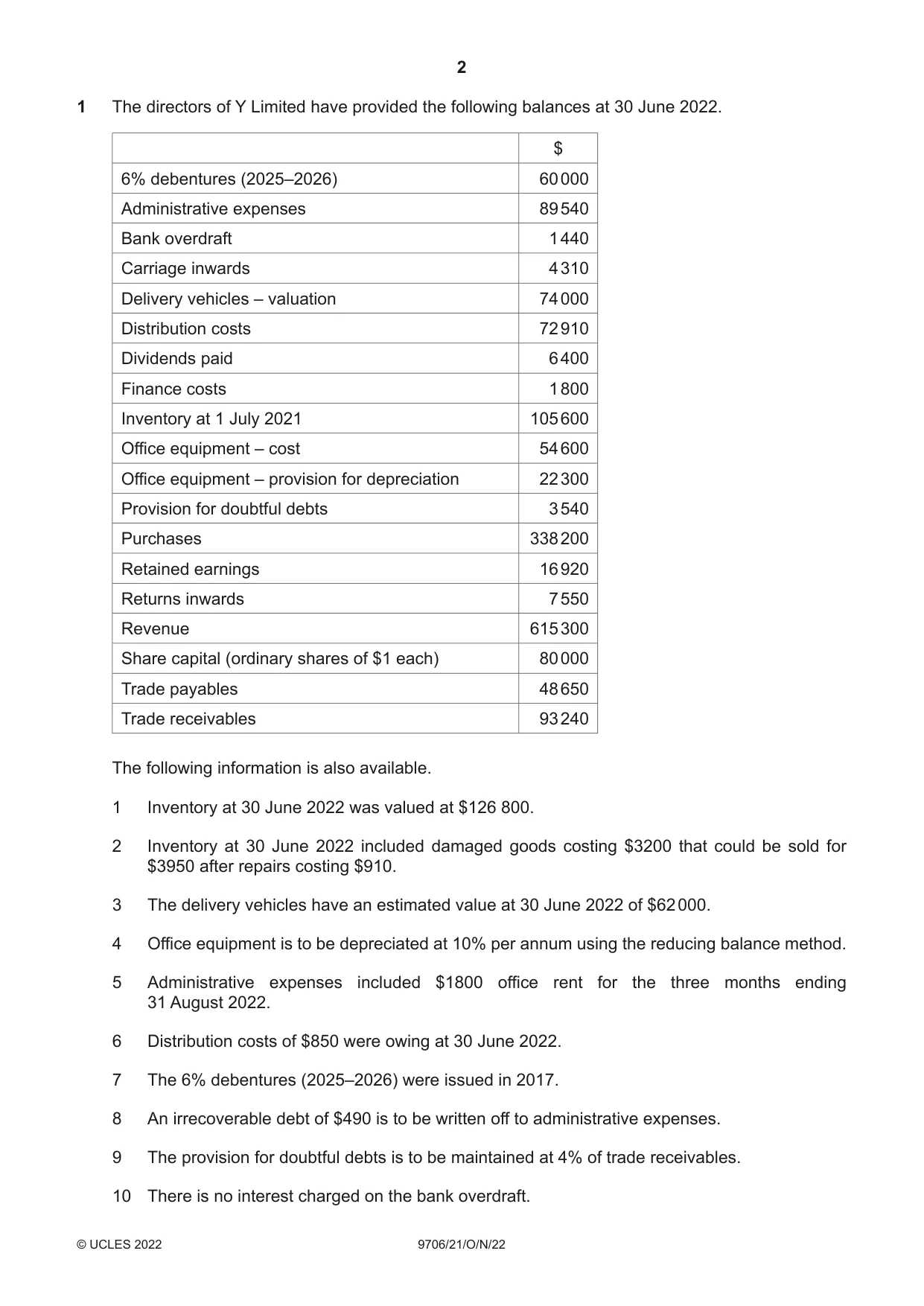 Cambridge A Level Accounting 9706 2022 Oct/Nov Paper 2 · Variant 1 question paper, page 2 of 20