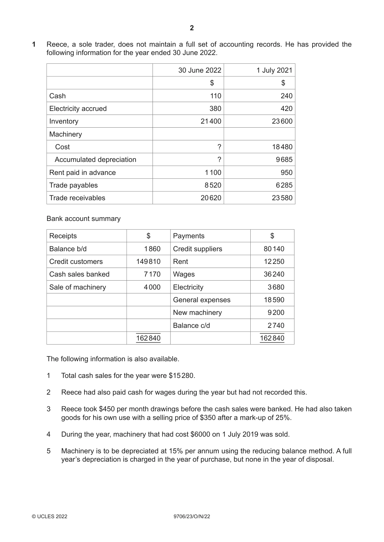 Cambridge A Level Accounting 9706 2022 Oct/Nov Paper 2 · Variant 3 question paper, page 2 of 20