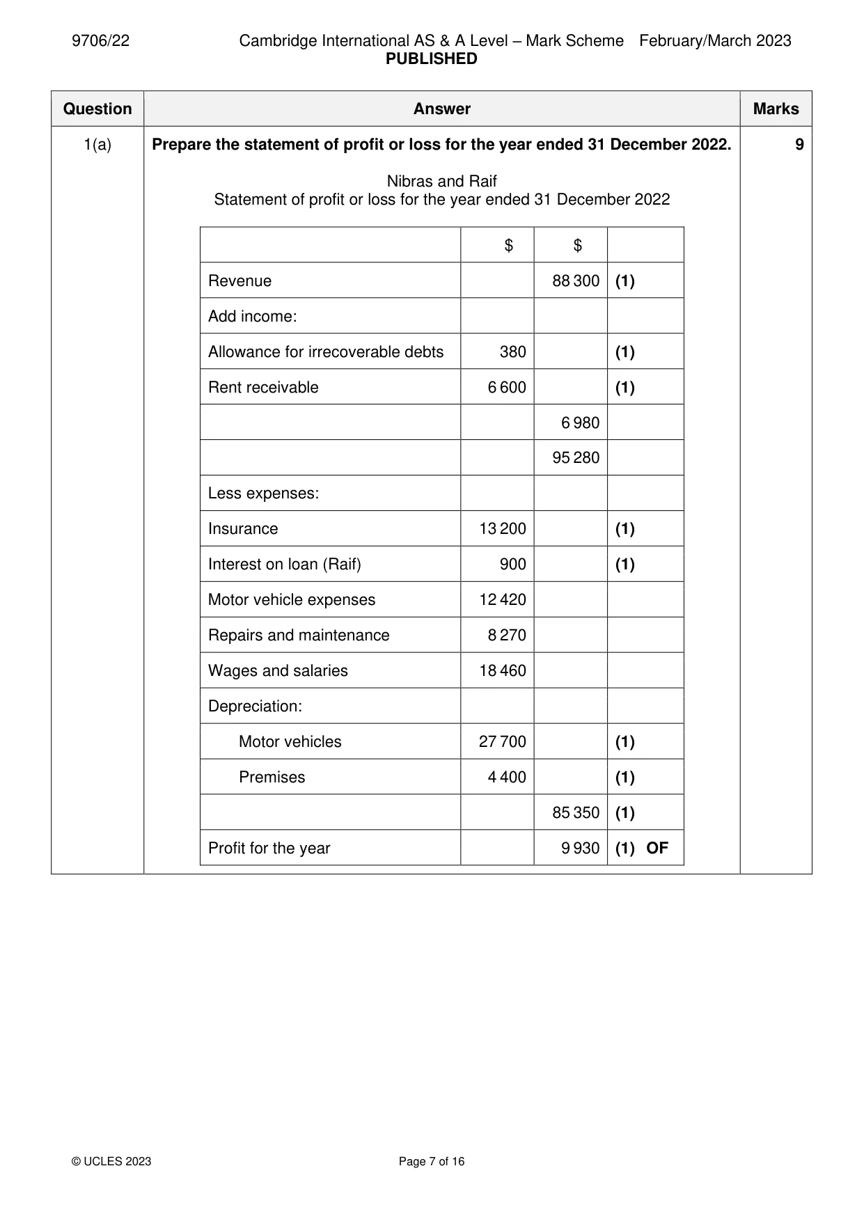 Mark scheme, page 7 of 16