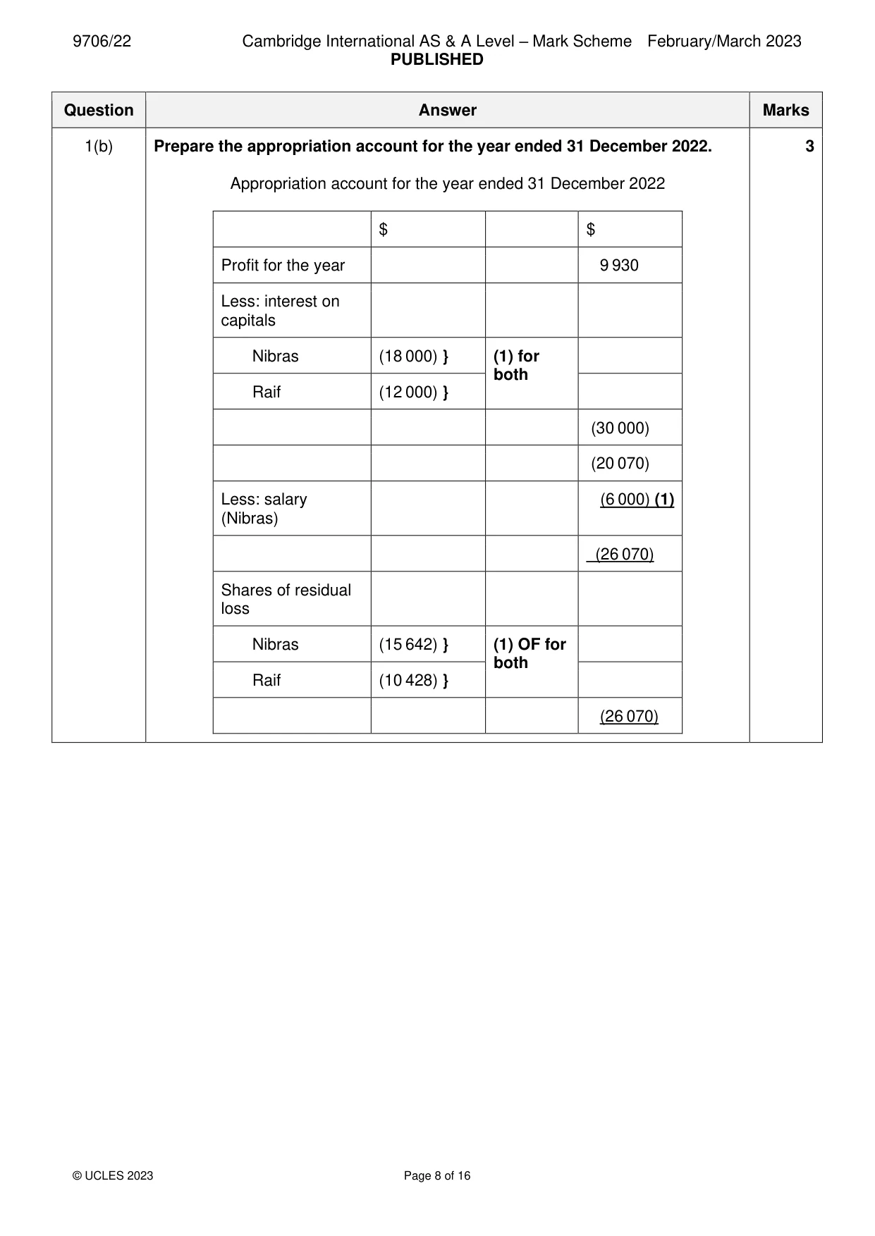 Mark scheme, page 8 of 16
