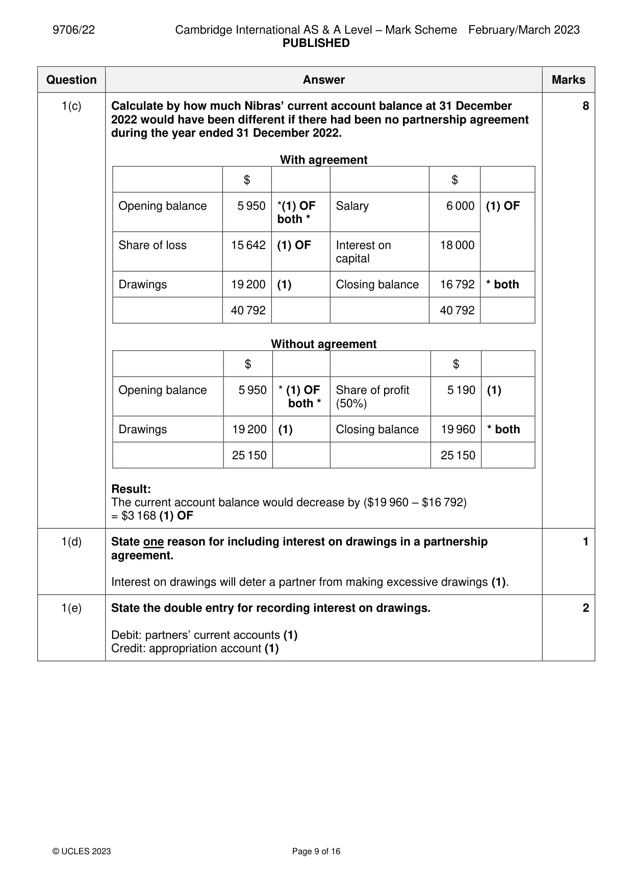 Mark scheme, page 9 of 16