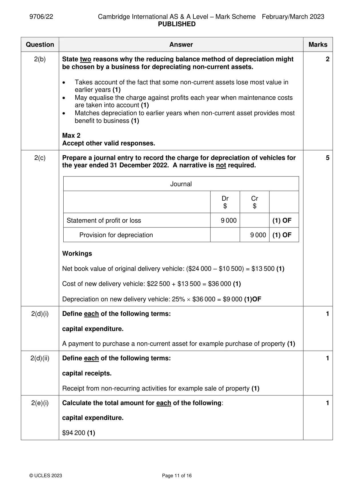 Mark scheme, page 11 of 16